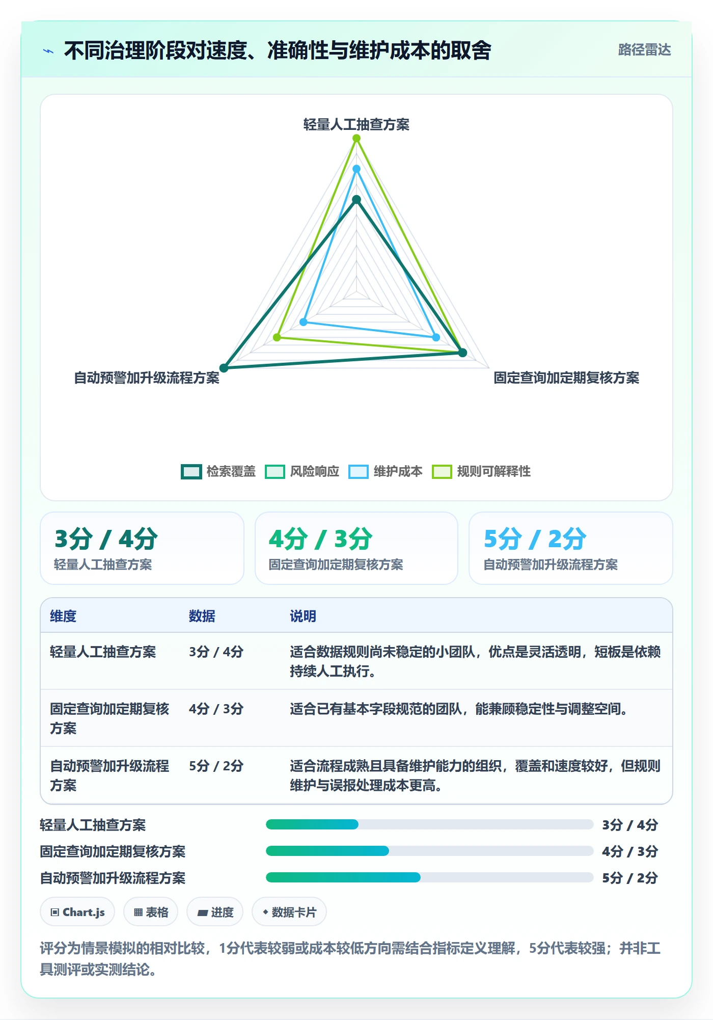 搜索流程与规范:研发团队列表视图风险控制关键指标