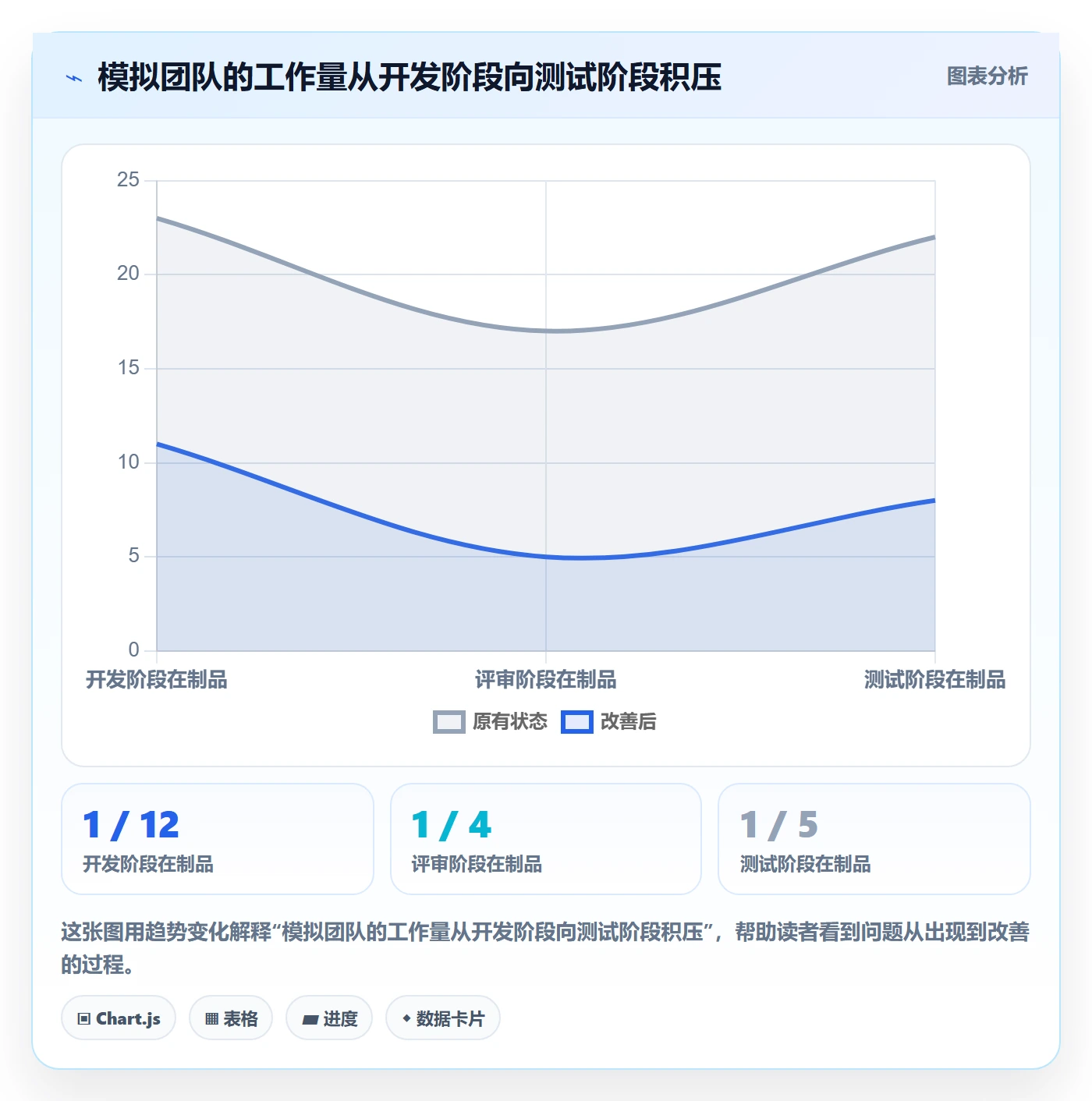 Kanban实操方法:项目经理提升看板效率的数据分析方法与模板