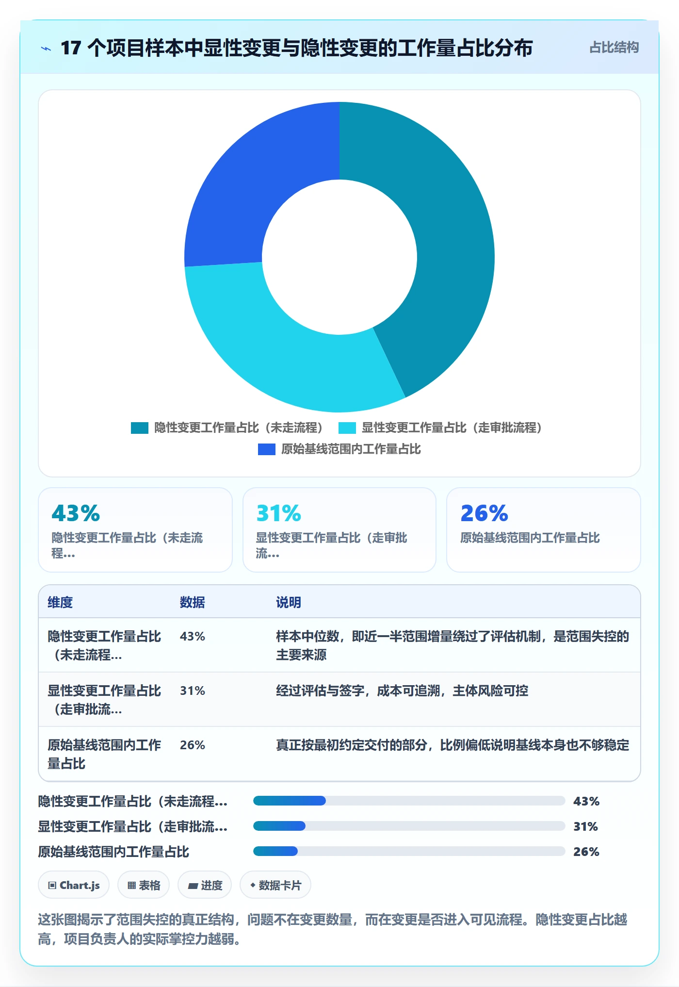 范围边界管理指南：项目负责人如何做好项目范围，制度设计全流程