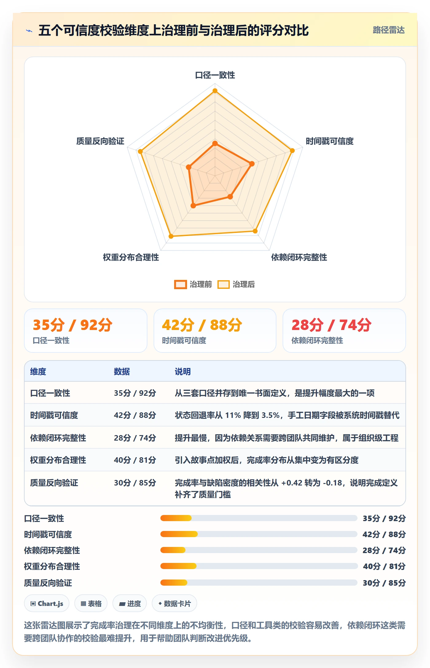 完成率流程与规范：产品经理进度管理协同管理关键指标