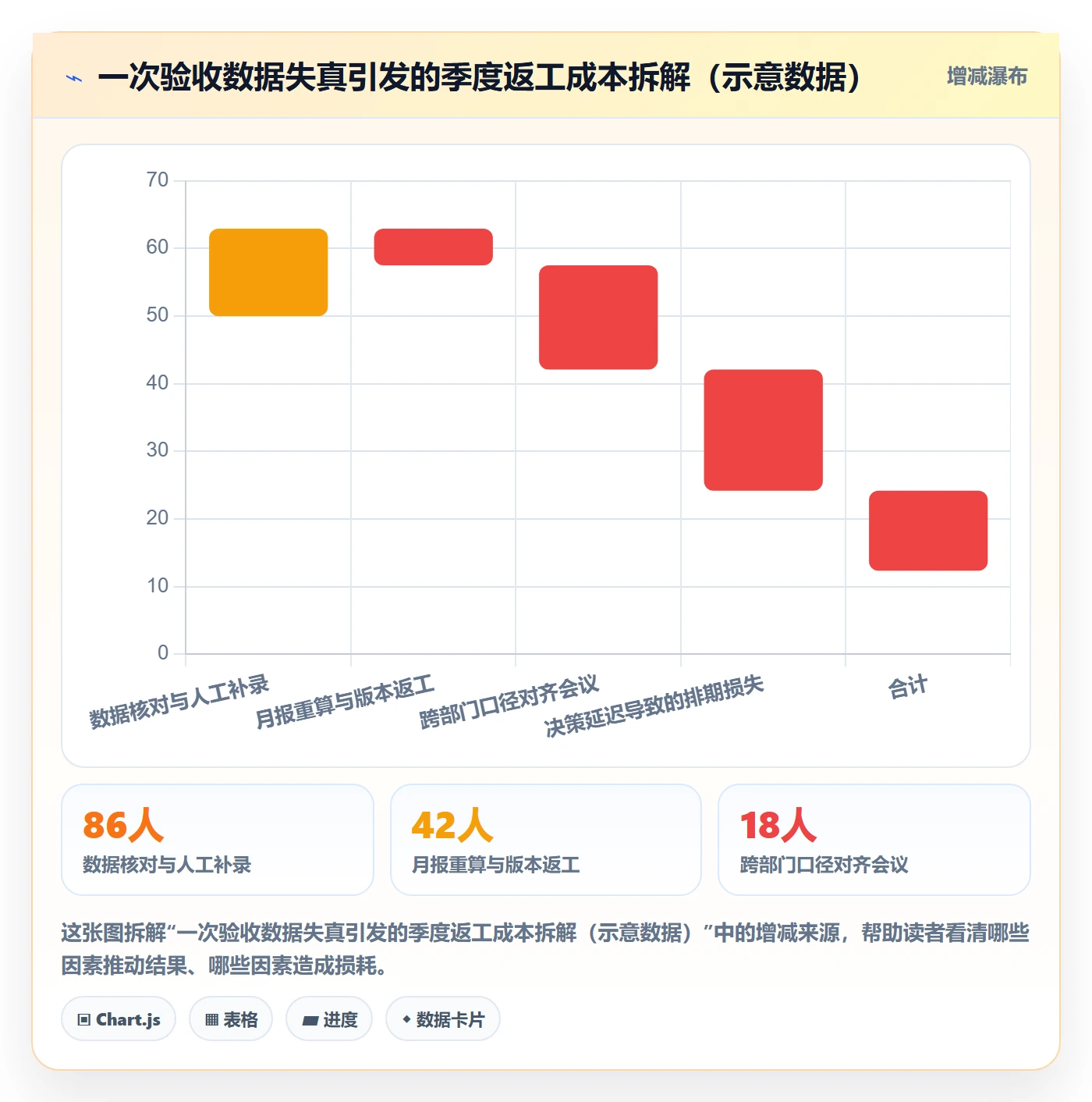 任务验收提交教程:管理层数据分析,避坑指南