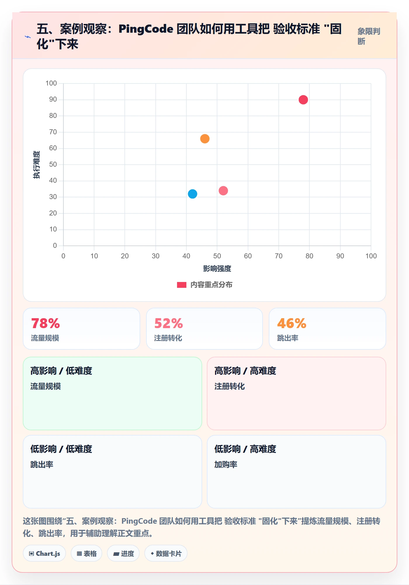 五、案例观察：PingCode 团队如何用工具把 验收标准 "固化"下来