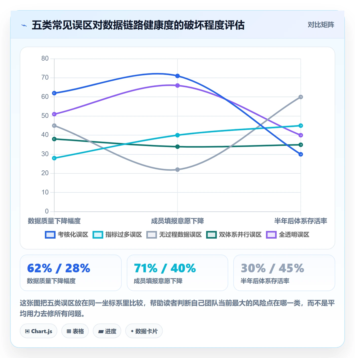 项目目标关键结果全流程：项目成员数据分析与一文讲清