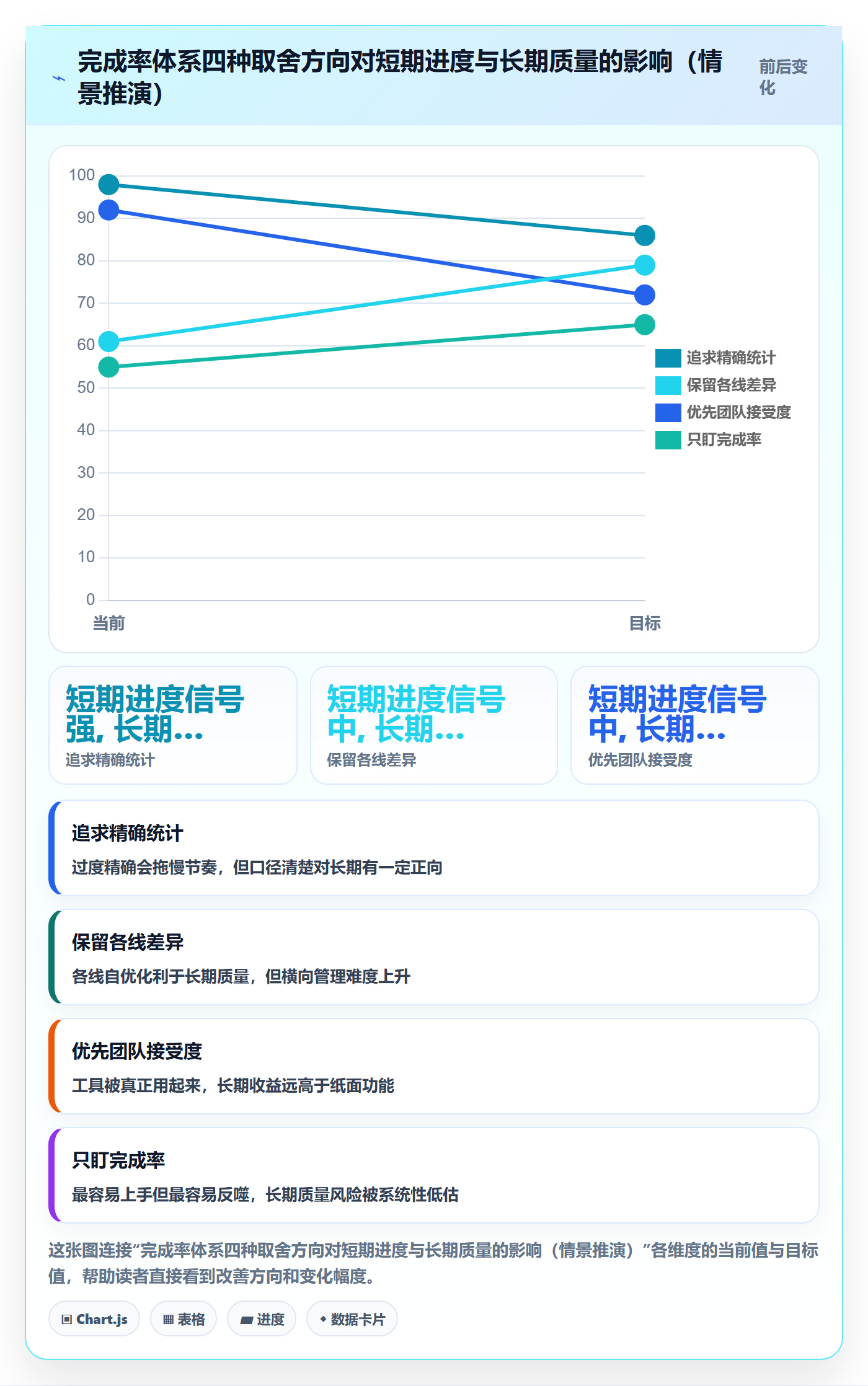 完成率怎么做？研发团队落地方案：进度管理从0到1