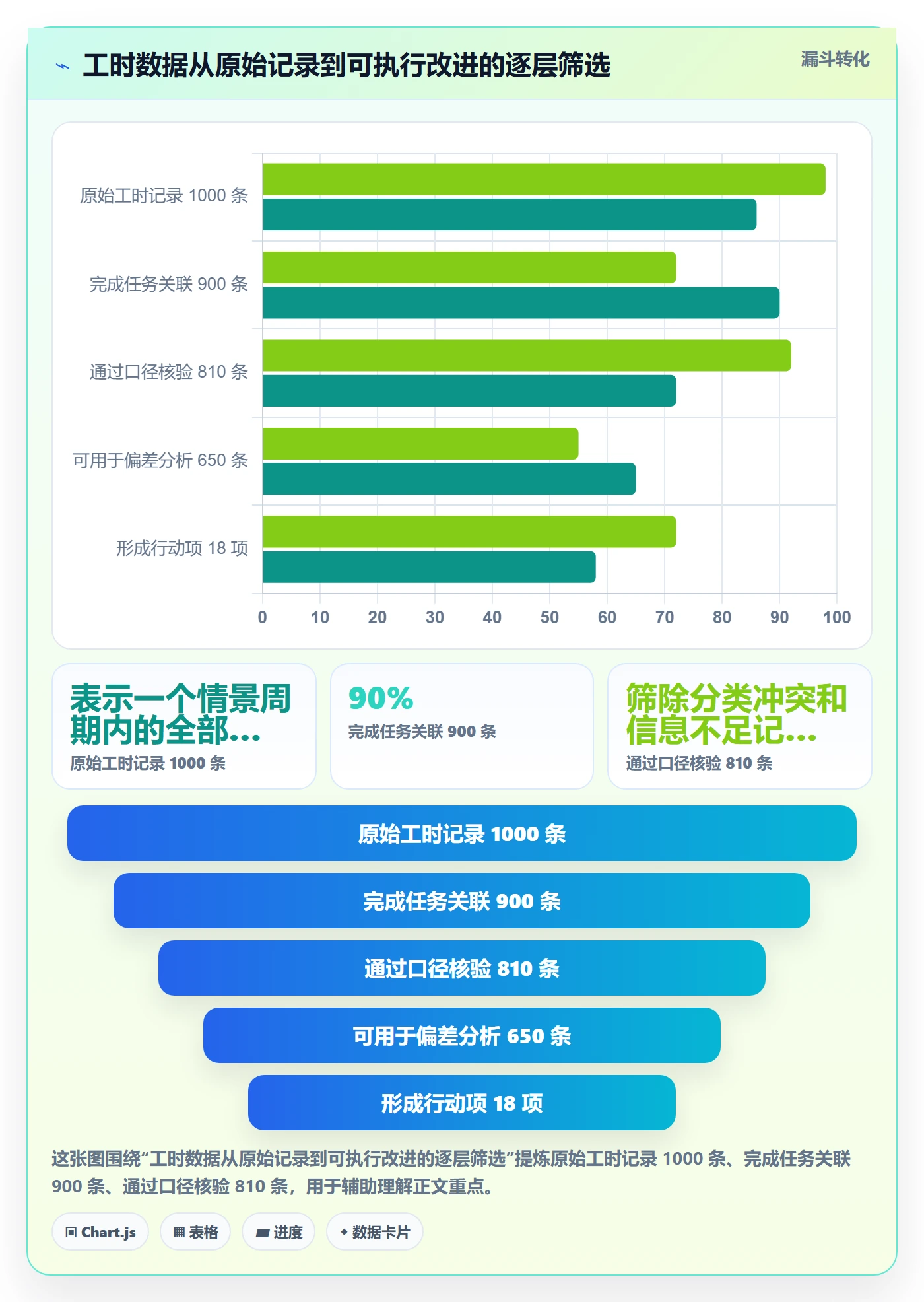 工时管理如何做好工时统计？实施团队协同管理与操作步骤