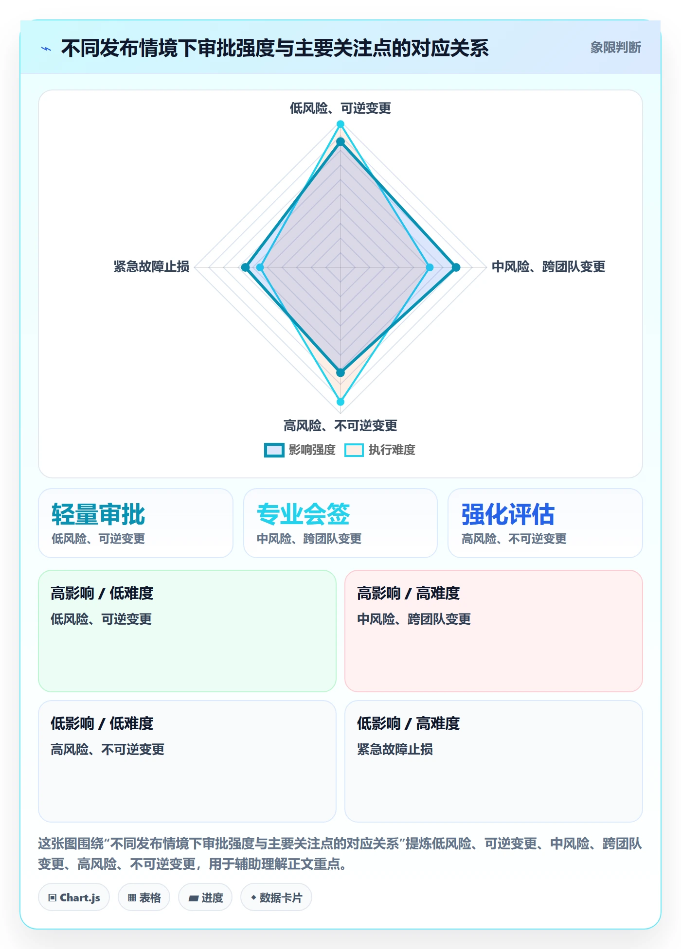 发布管理发布审批教程:项目成员入门指南,避坑指南
