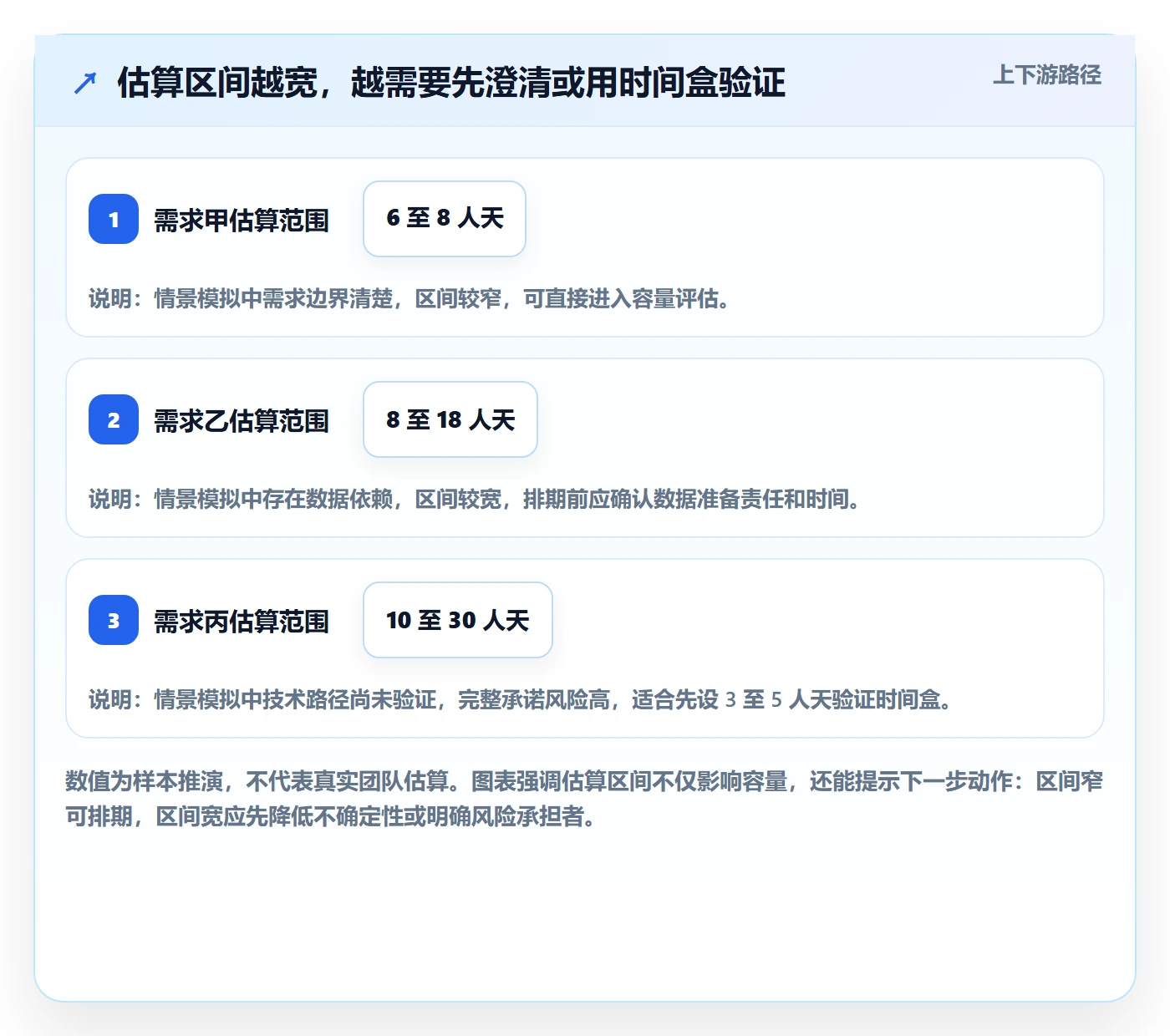 需求排期如何做好需求优先级？研发团队协同管理与操作步骤