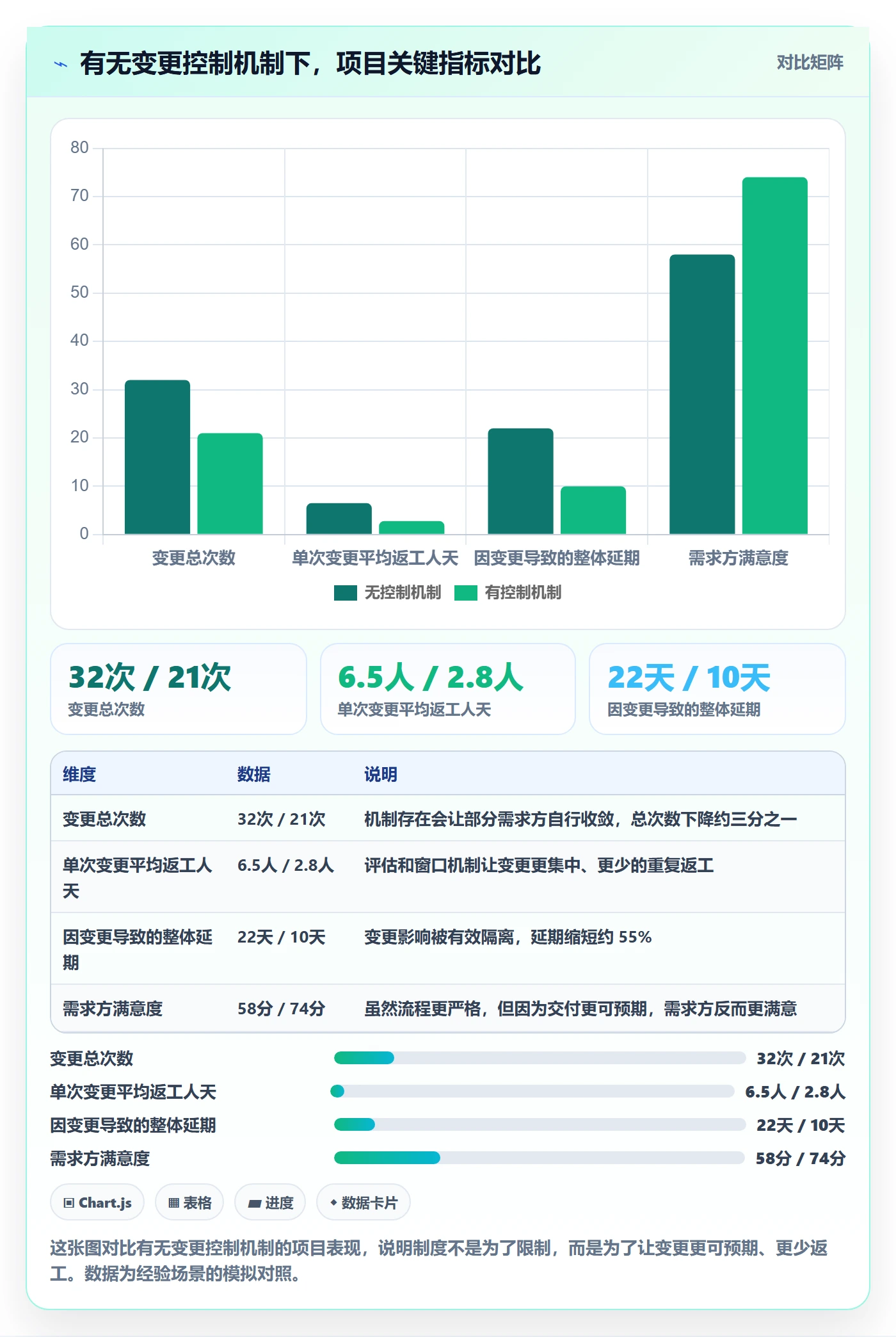 项目规划主计划全流程:跨部门团队制度设计与一文讲清
