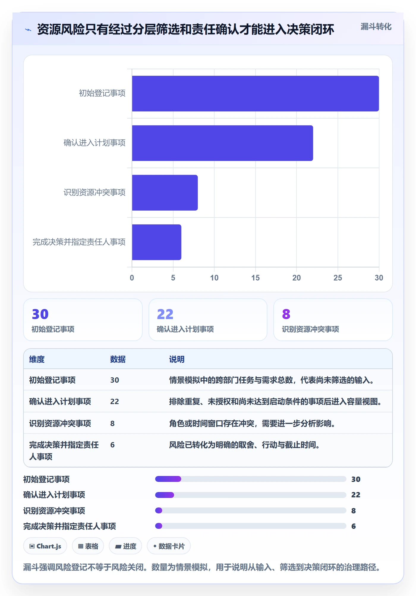 资源负载如何做好负荷?跨部门团队风险控制与操作步骤