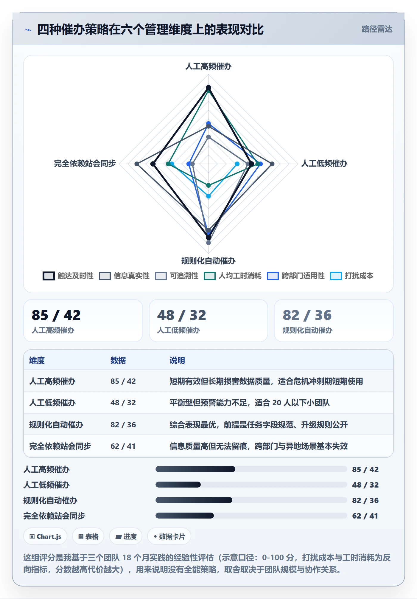 催办实操方法:项目负责人提升任务提醒效率的实操方法方法与模板