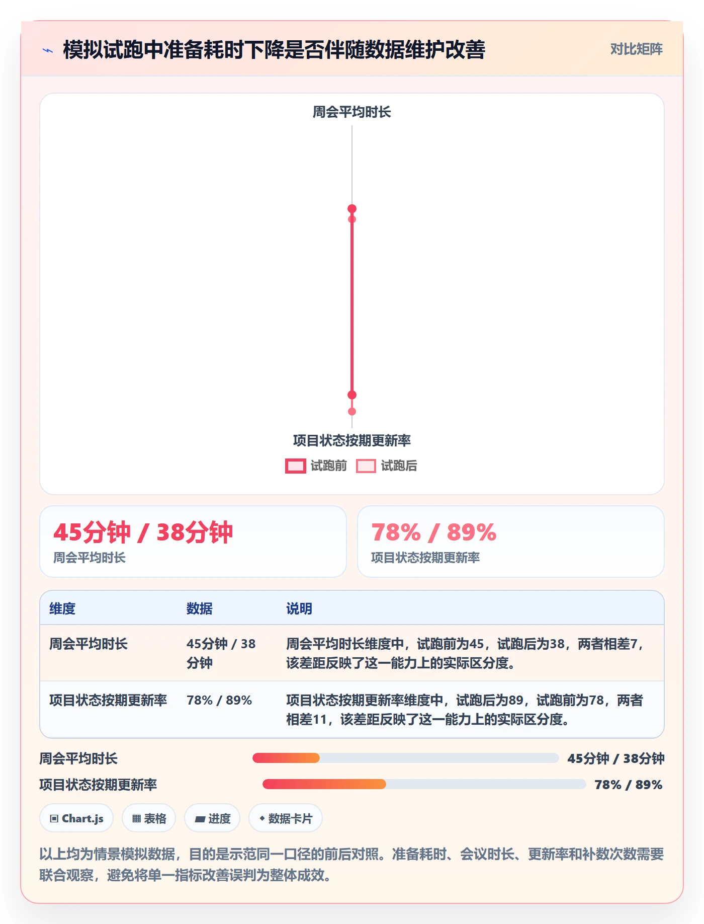 自定义列实操方法:PMO提升列表视图效率的入门指南方法与模板