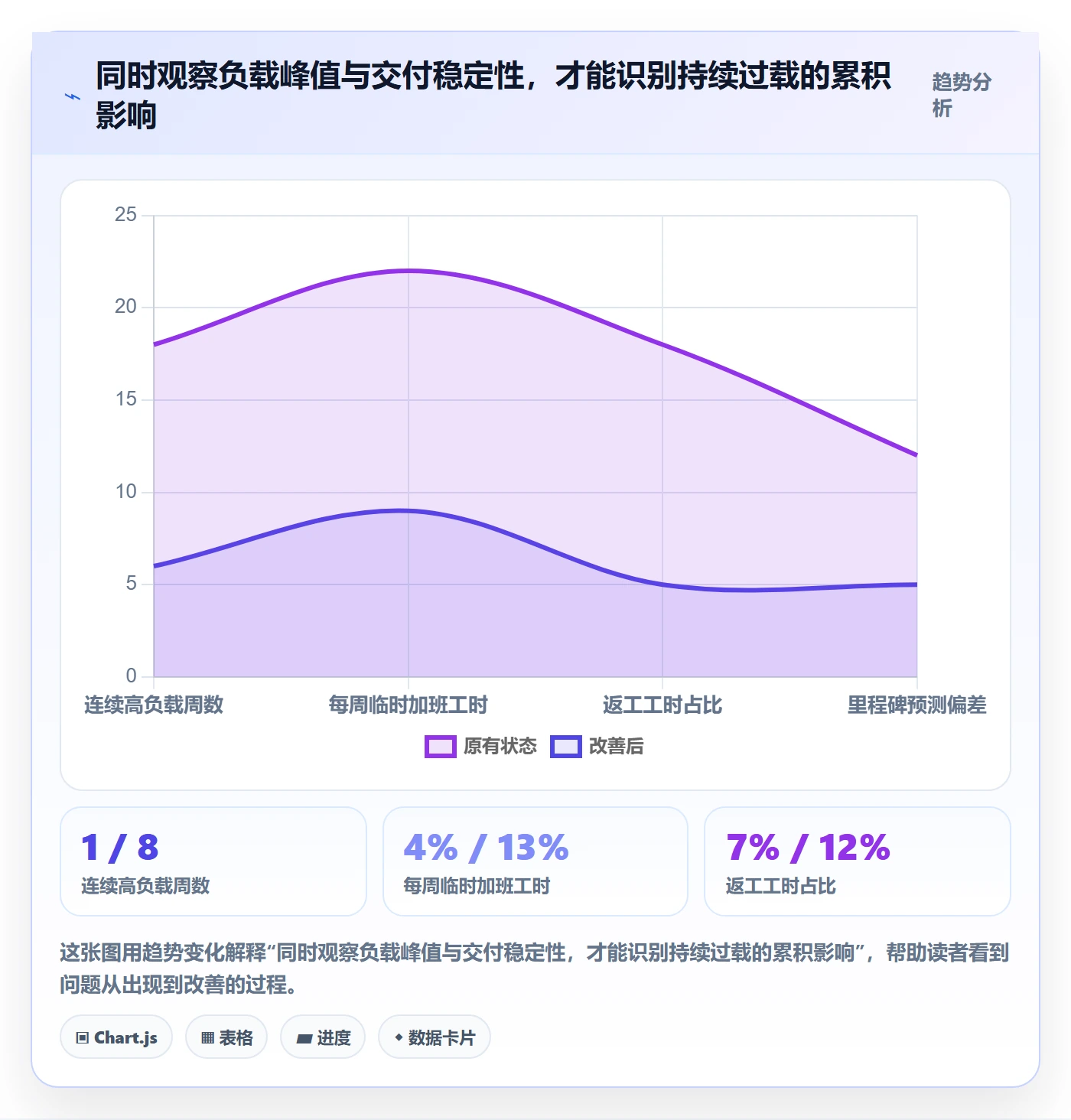 资源负载负荷全流程:企业管理者风险控制与一文讲清