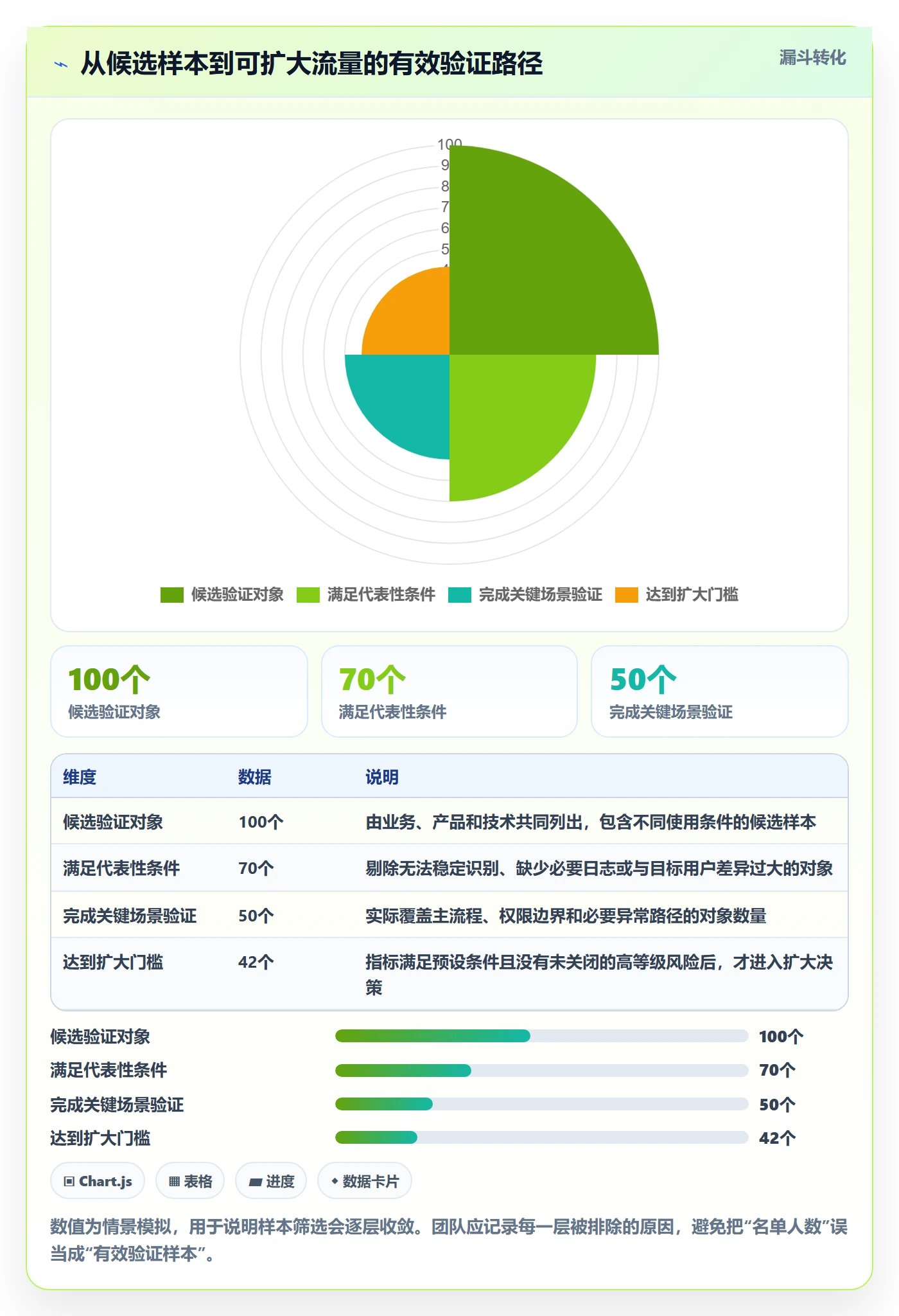 发布管理如何做好灰度发布?项目负责人最佳实践与操作步骤
