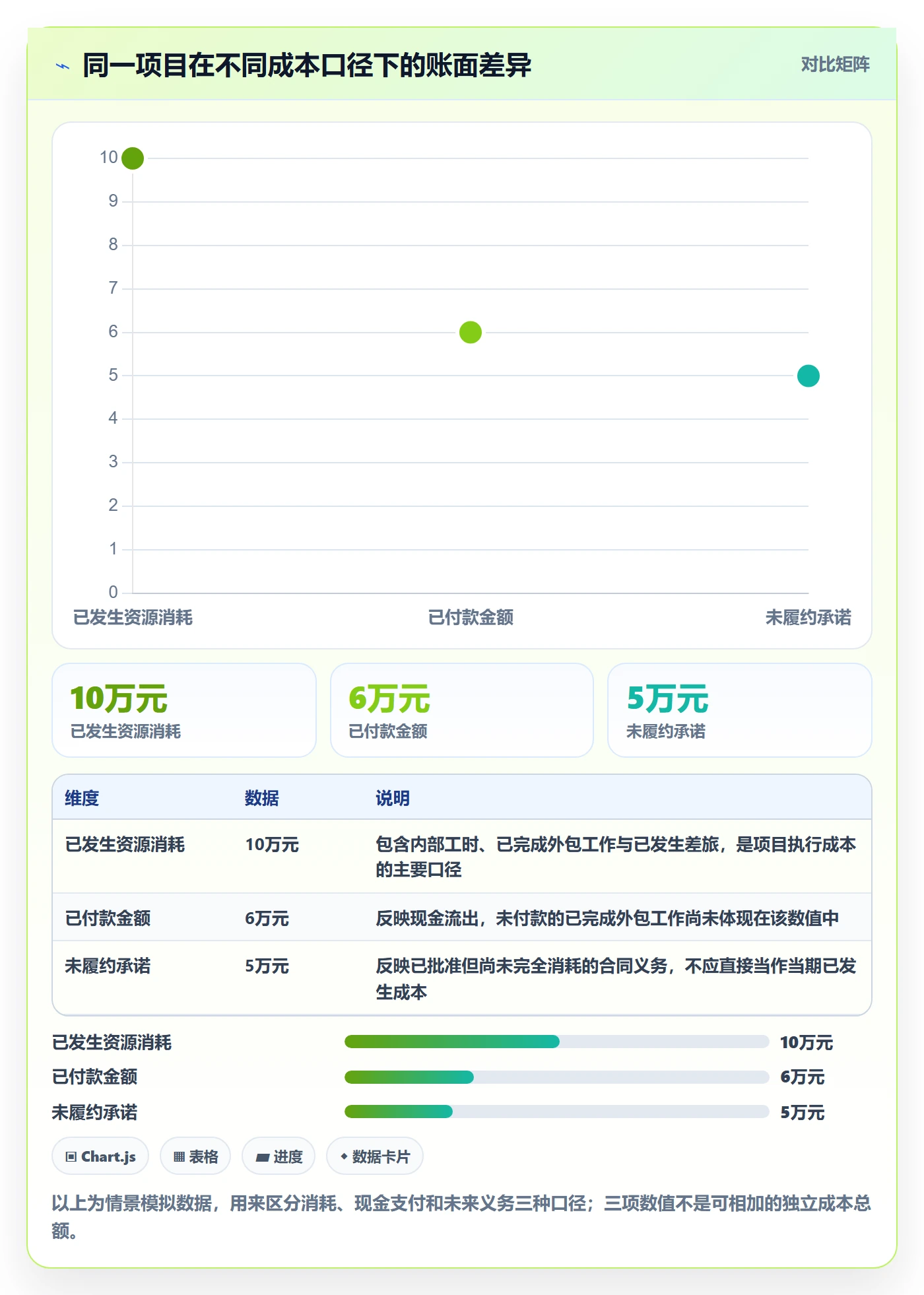 成本管理实际成本教程：实施团队实操方法，避坑指南