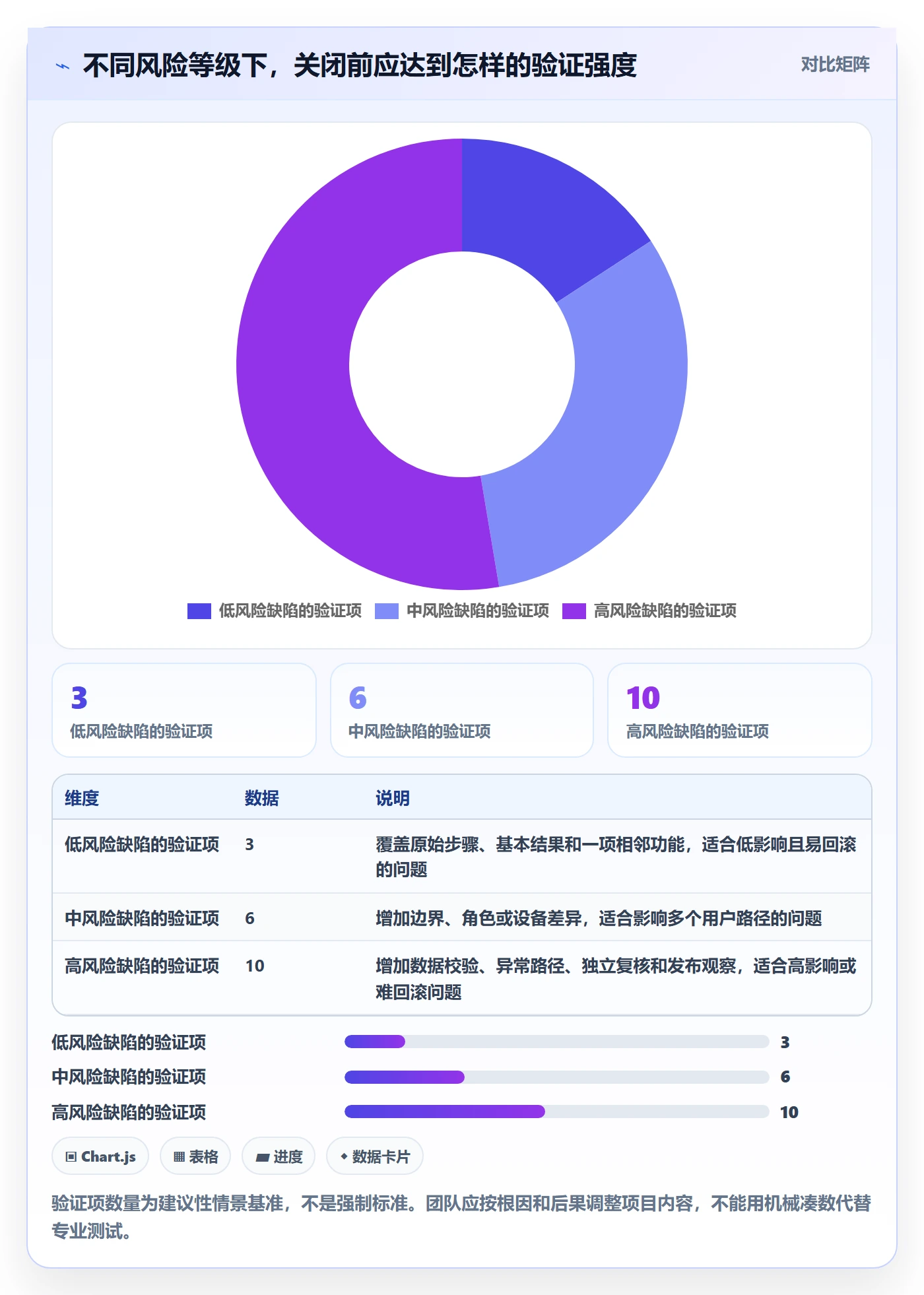 Bug / 缺陷如何做好关闭？研发团队入门指南与操作步骤