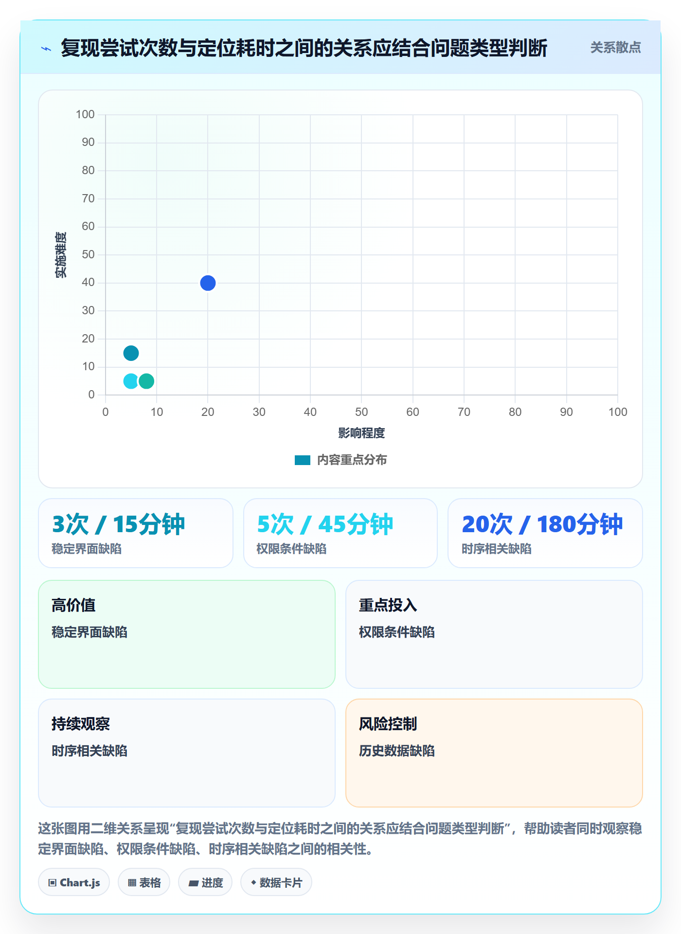 Bug / 缺陷复现步骤全流程:产品经理实操方法与一文讲清