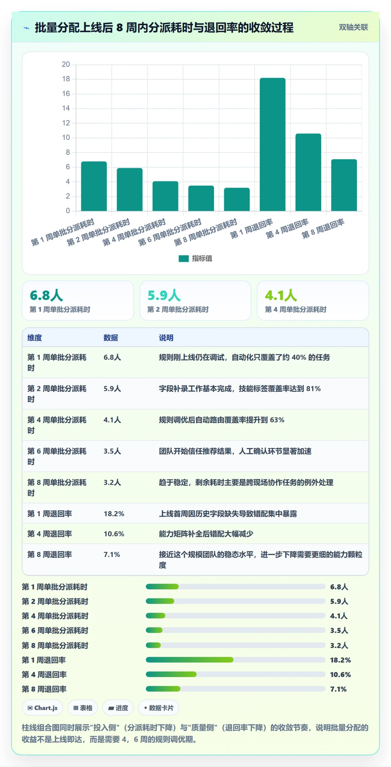 批量分配实操方法:实施团队提升任务分派效率的最佳实践方法与模板