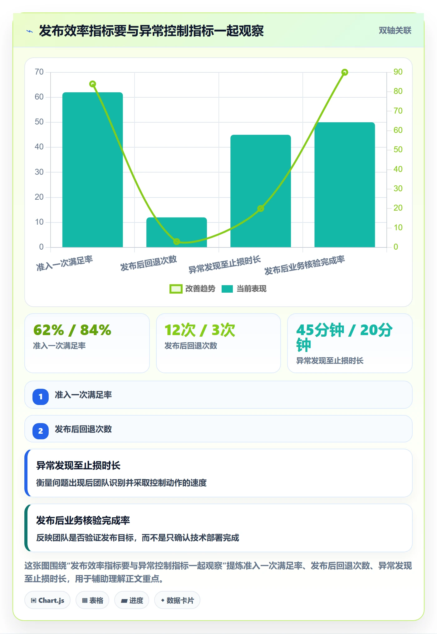 上线实操方法:产品经理提升发布管理效率的制度设计方法与模板