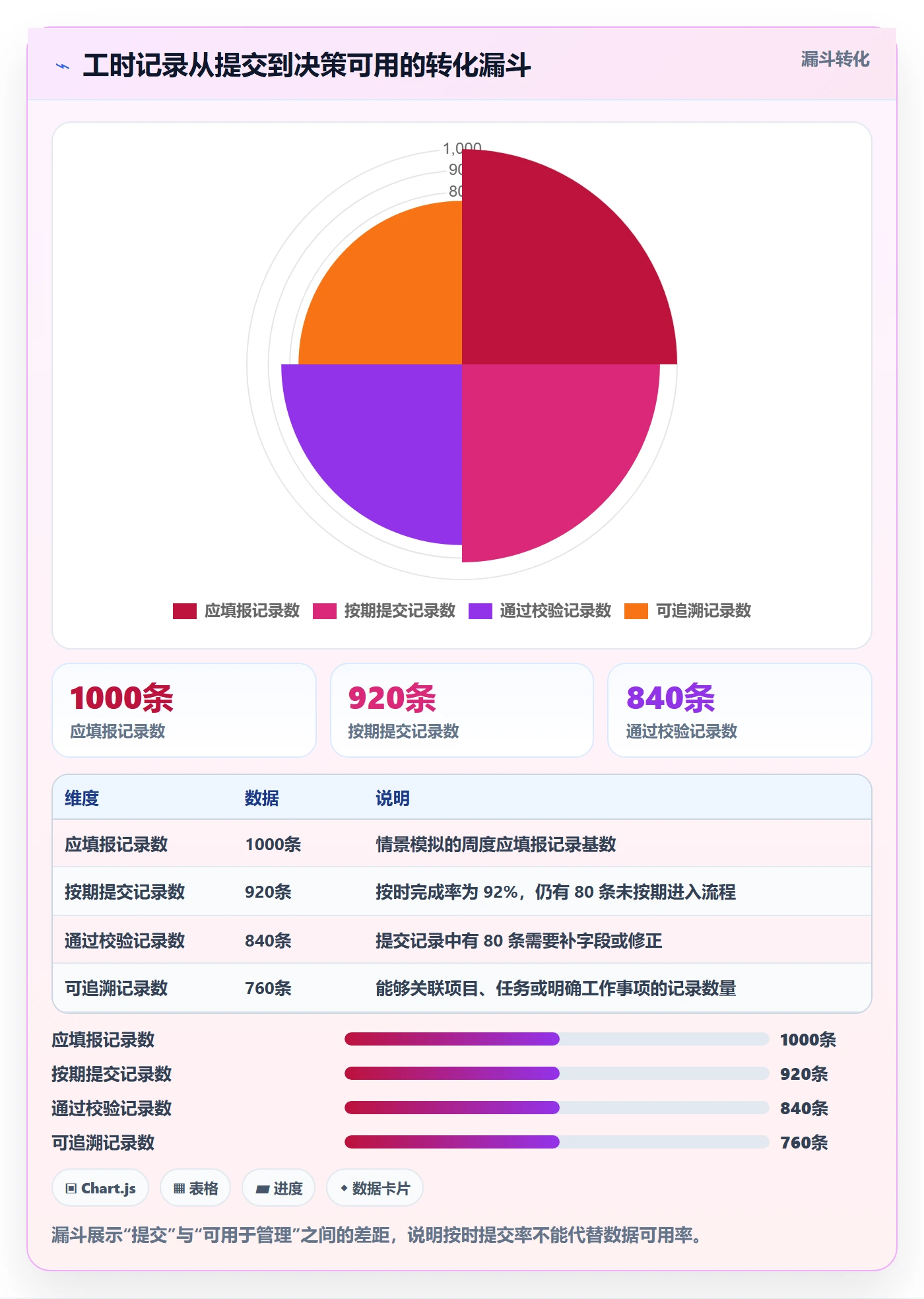 周报工时流程与规范：PMO工时表效率提升关键指标