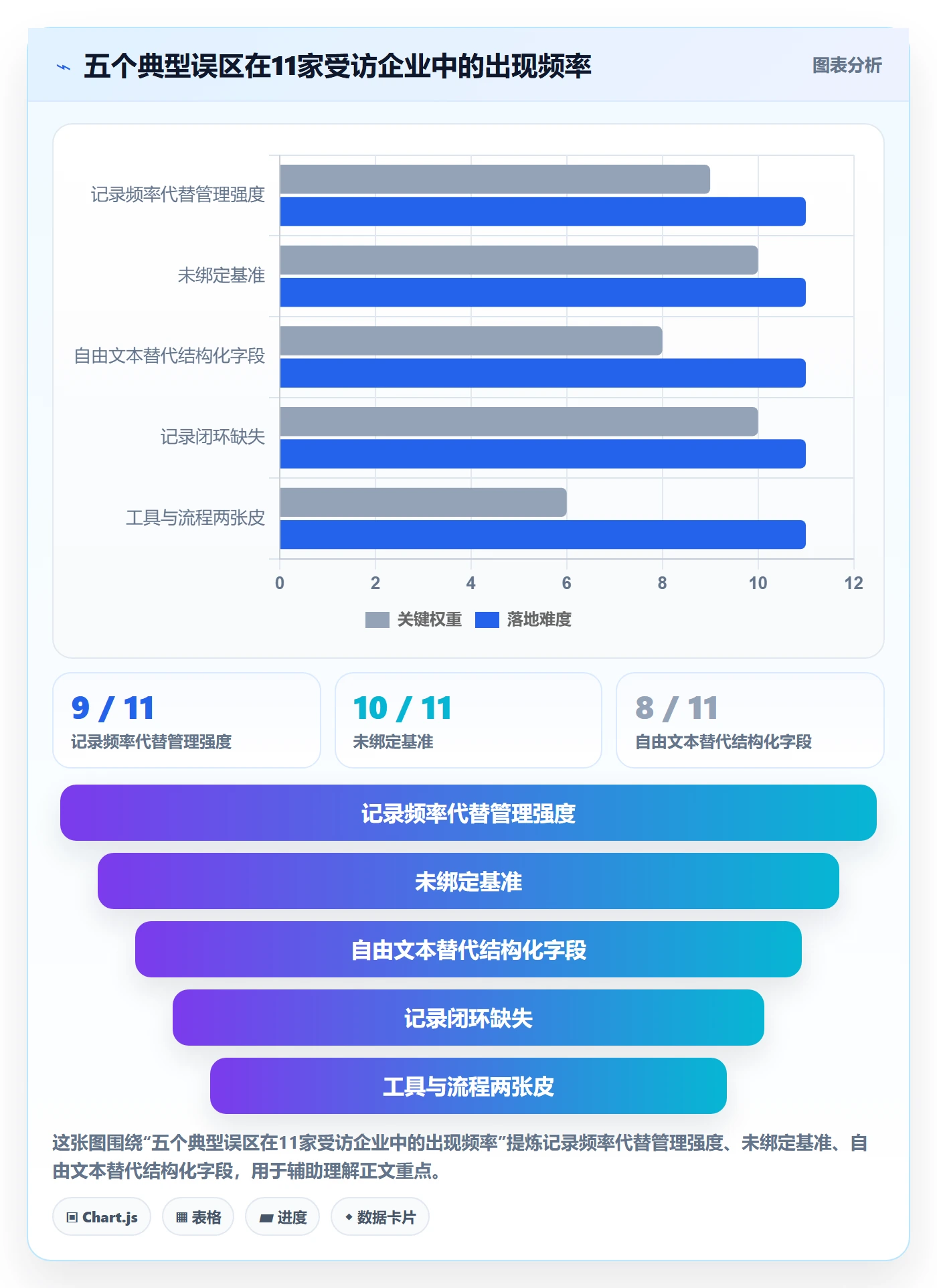 更新记录管理方法大全：PMO进度跟踪效率提升落地清单