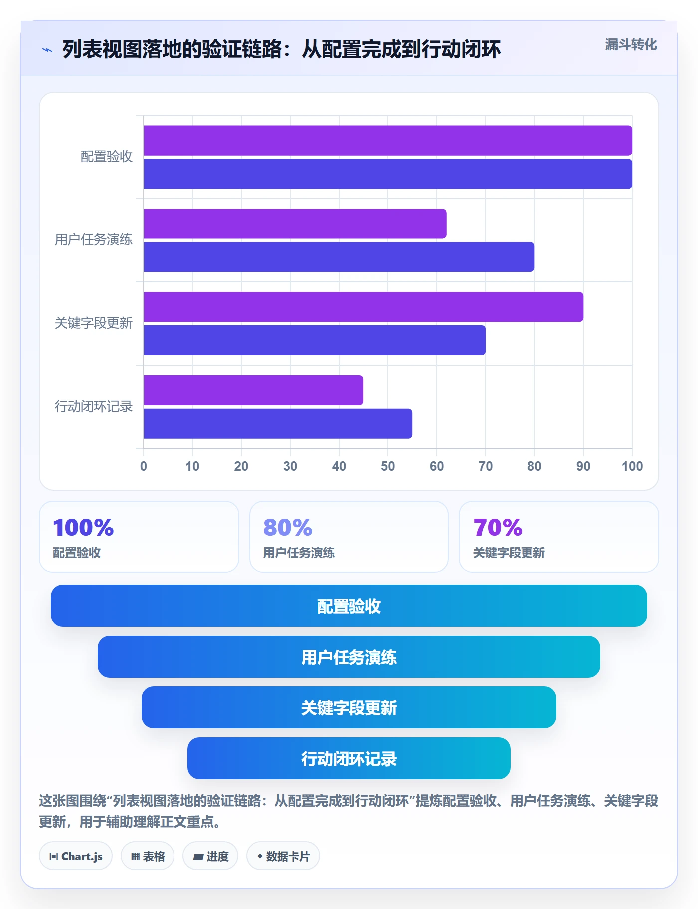 分组落地方案:企业管理者开展列表视图的最佳实践案例解析
