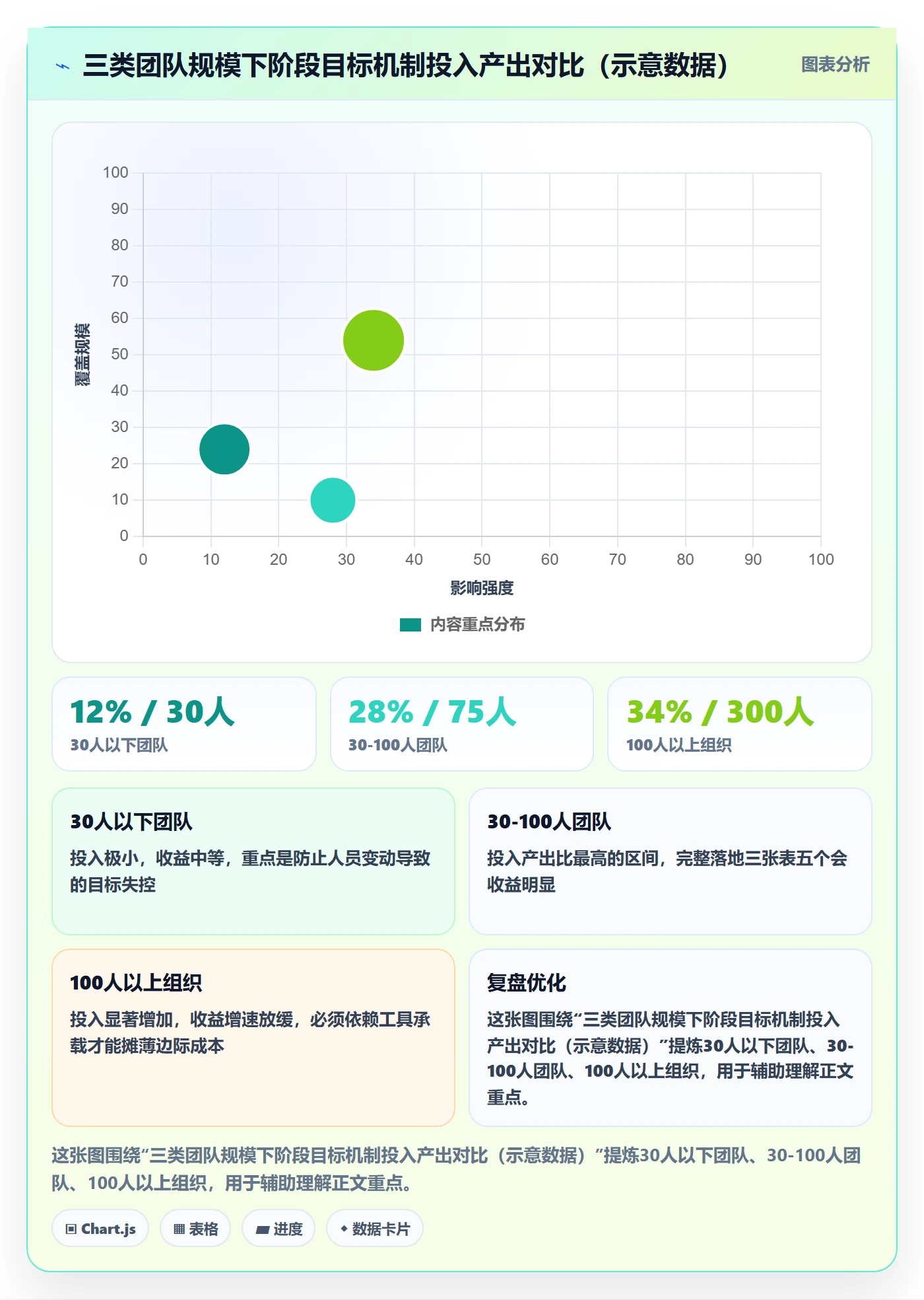 项目目标如何做好阶段目标?研发团队落地方案与操作步骤