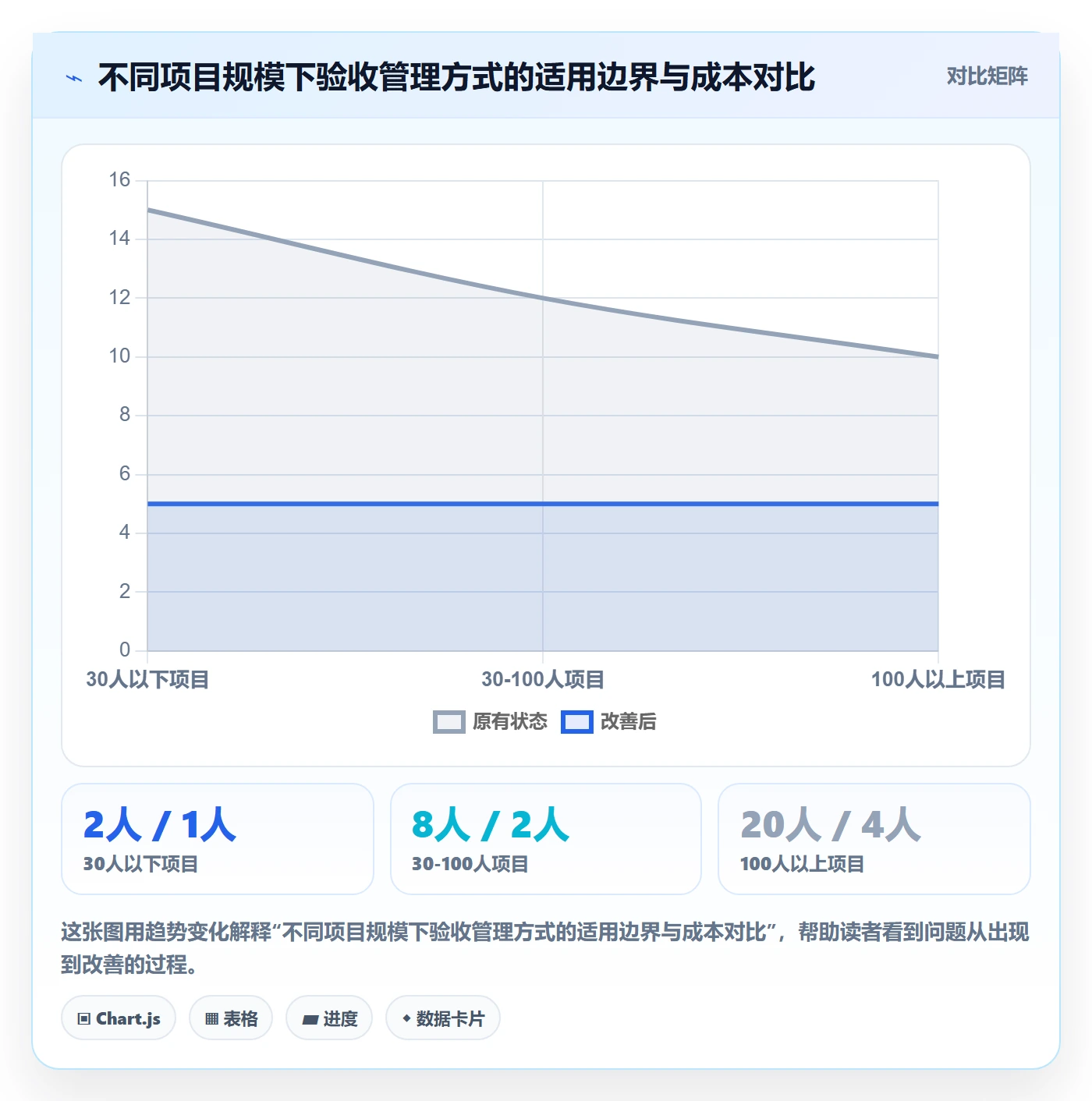 验收标准流程与规范:项目经理任务验收落地方案关键指标