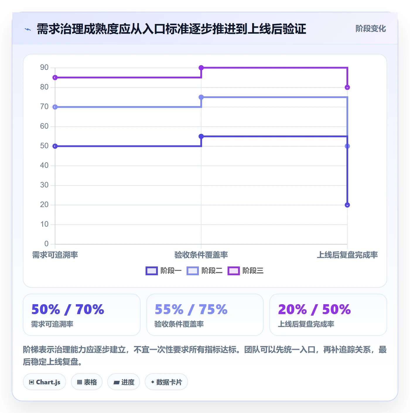 产品需求PRD教程:研发团队流程优化,避坑指南