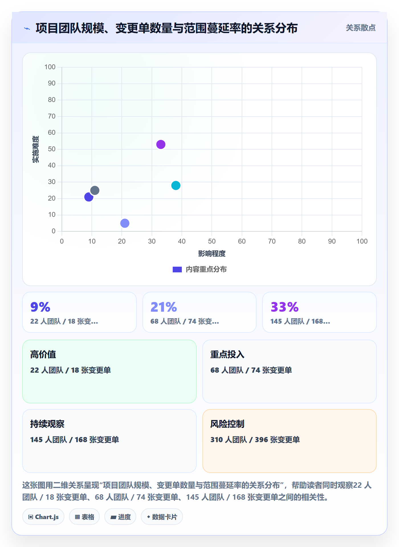 项目范围Scope全流程:管理层制度设计与一文讲清
