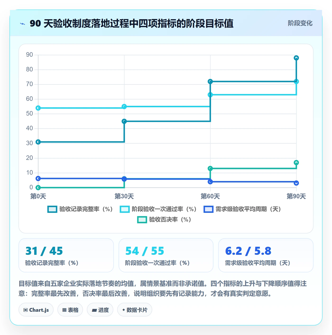 验收记录管理指南:企业管理者如何做好任务验收,制度设计全流程