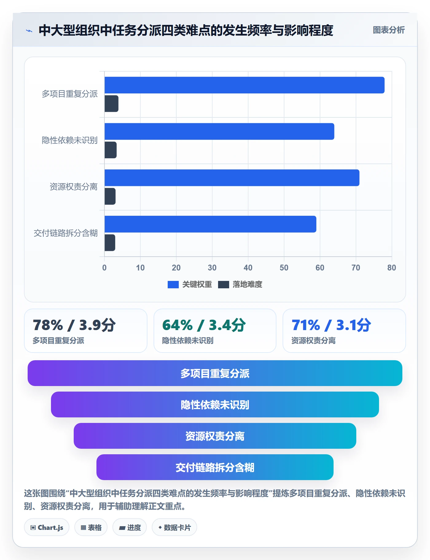 协办最佳实践:项目经理任务分派实操方法,常见问题