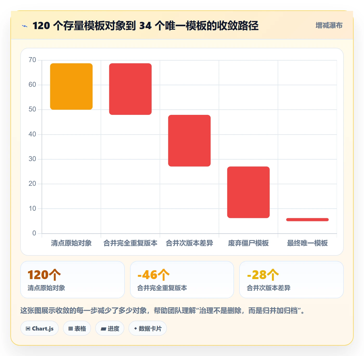 模板流程落地方案:产品经理开展项目模板的协同管理案例解析