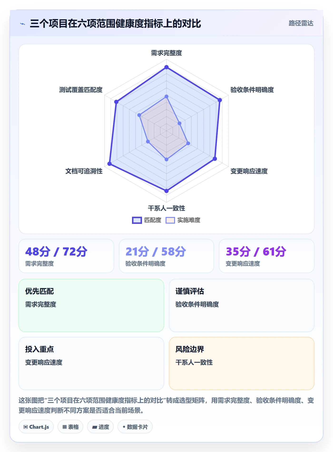 项目范围如何做好交付范围?产品经理最佳实践与操作步骤