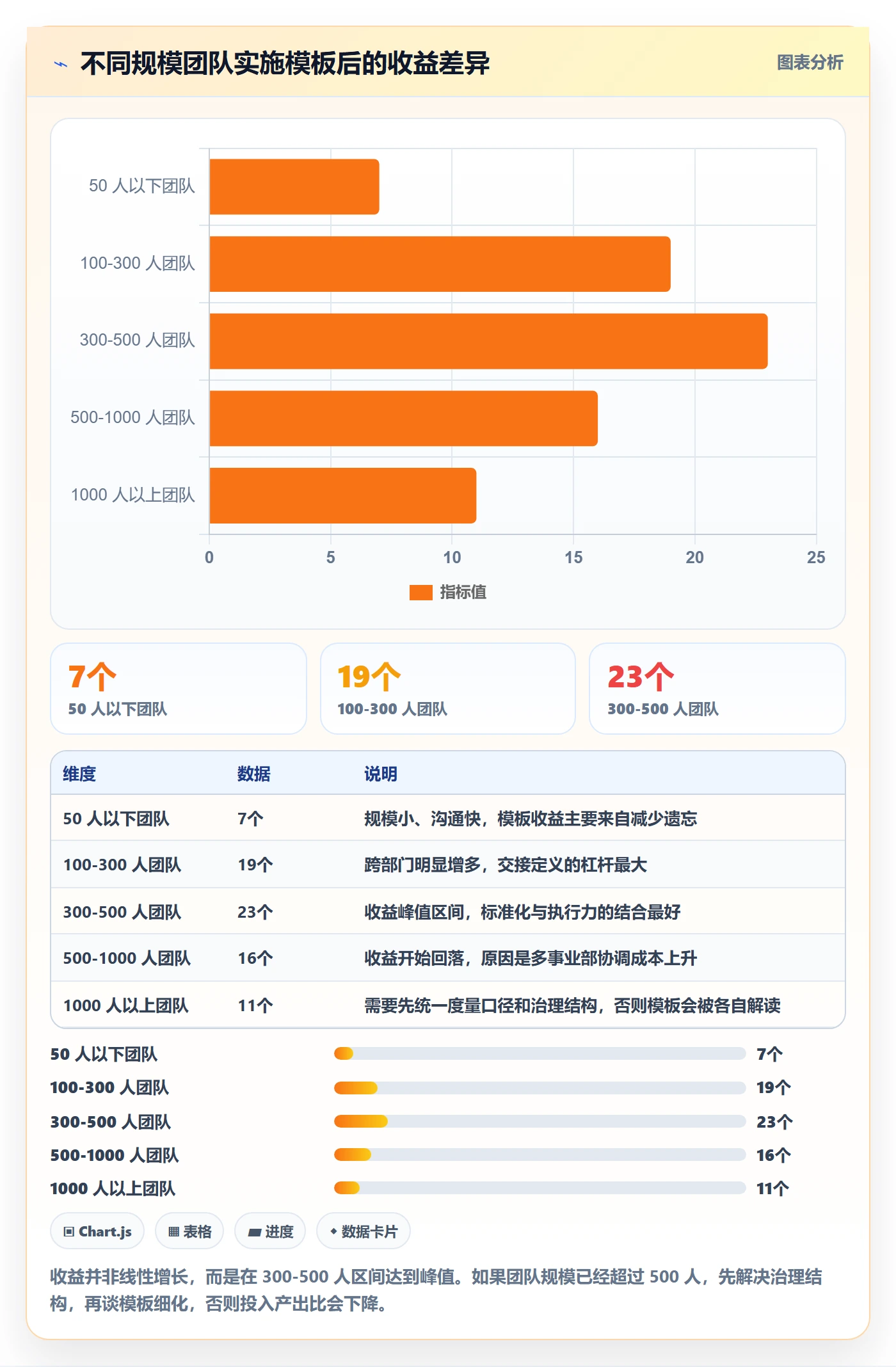 项目模板如何做好标准项目?跨部门团队流程优化与操作步骤