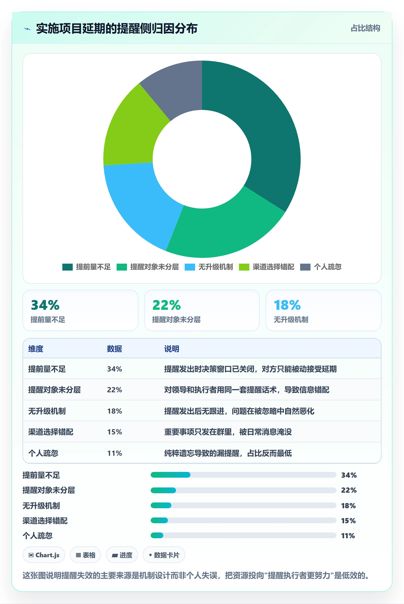 提前提醒管理指南：实施团队如何做好任务提醒，流程优化全流程