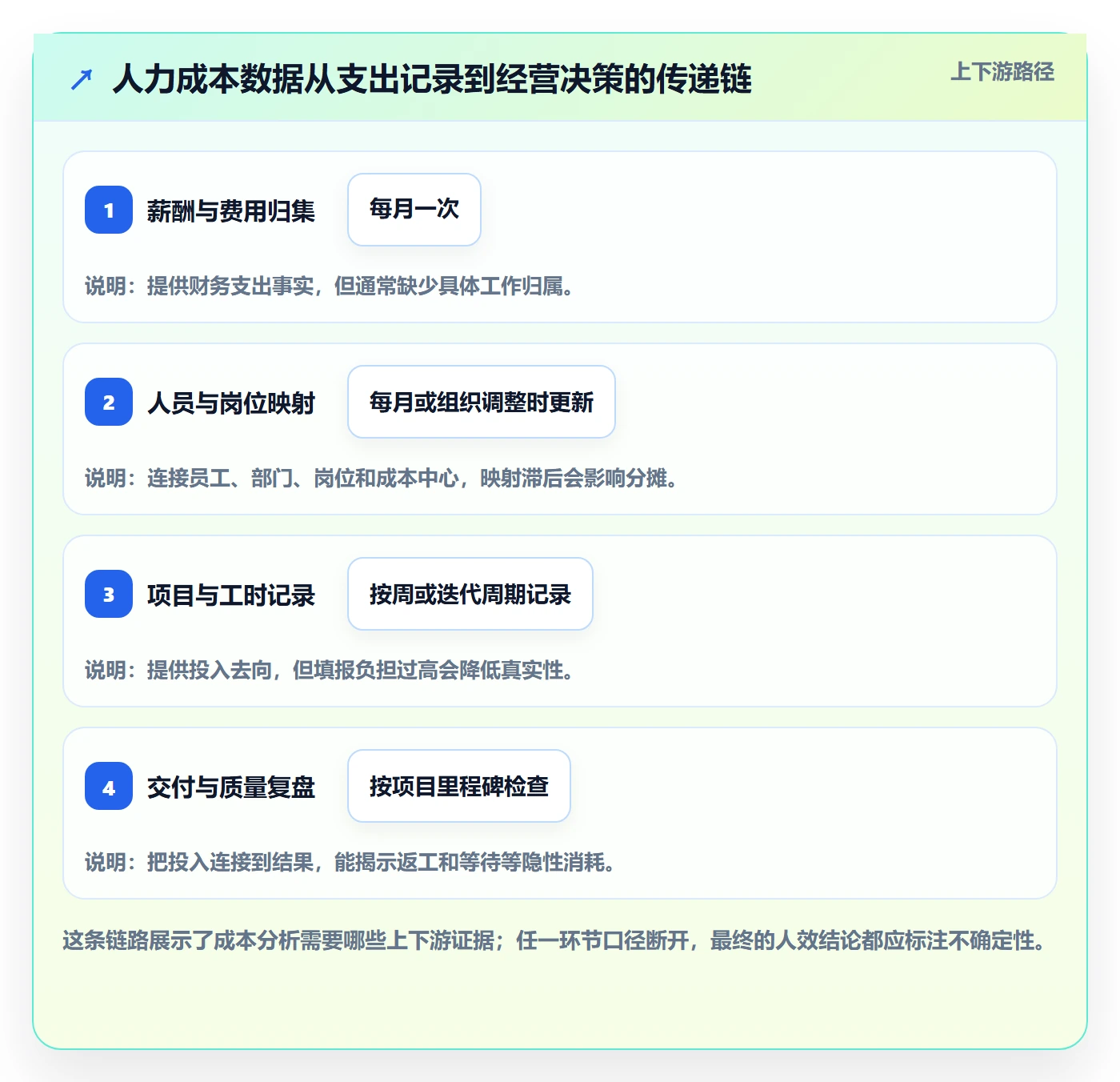 成本管理如何做好人力成本?企业管理者最佳实践与操作步骤