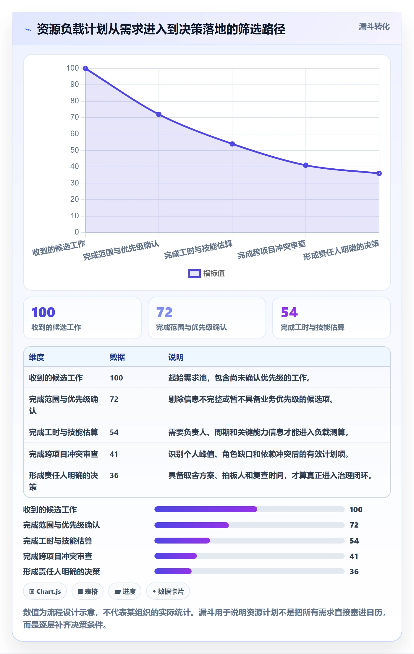 人力资源计划资源负载教程:实施团队落地方案,避坑指南