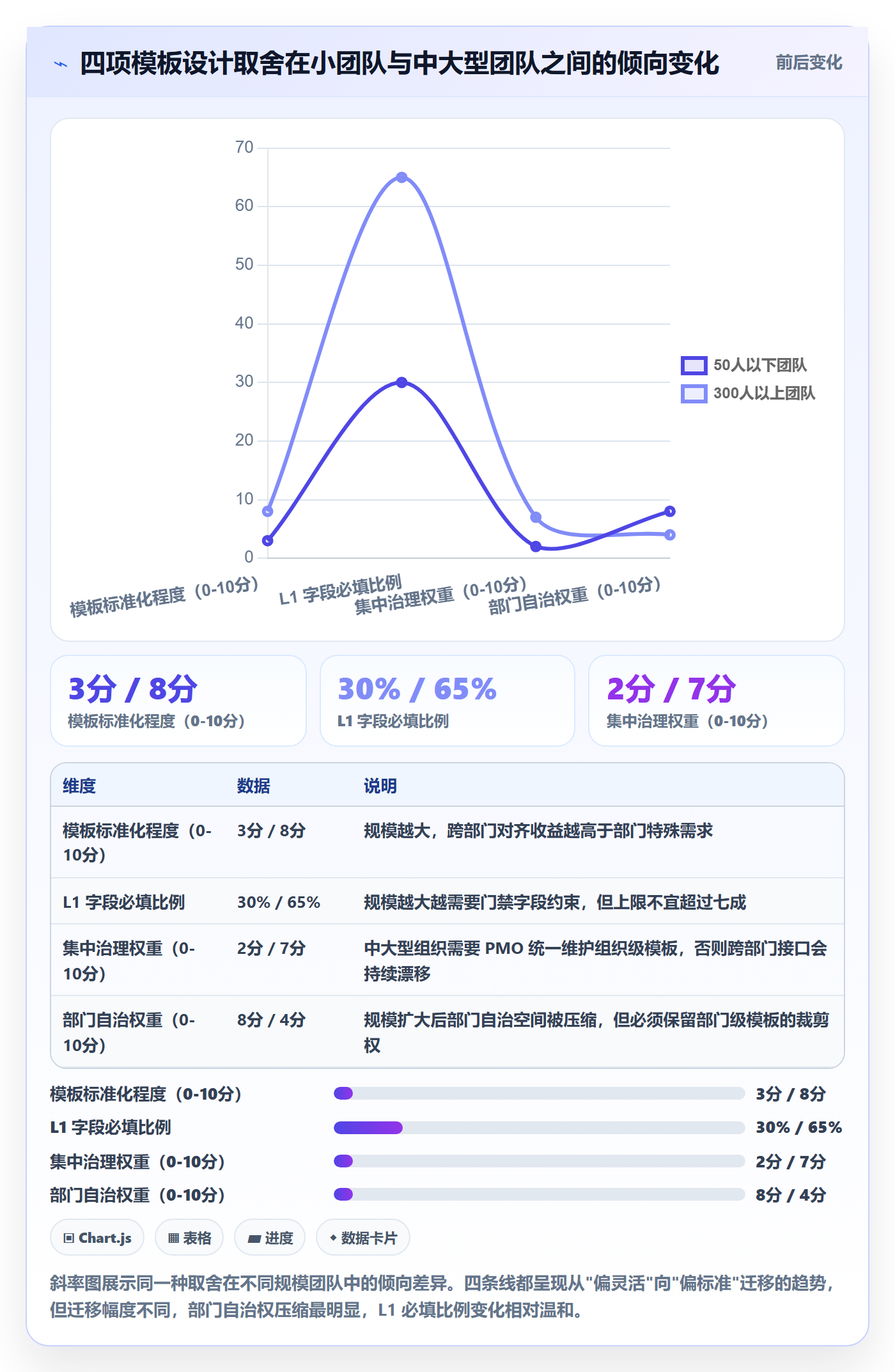 模板任务管理方法大全:跨部门团队项目模板最佳实践落地清单