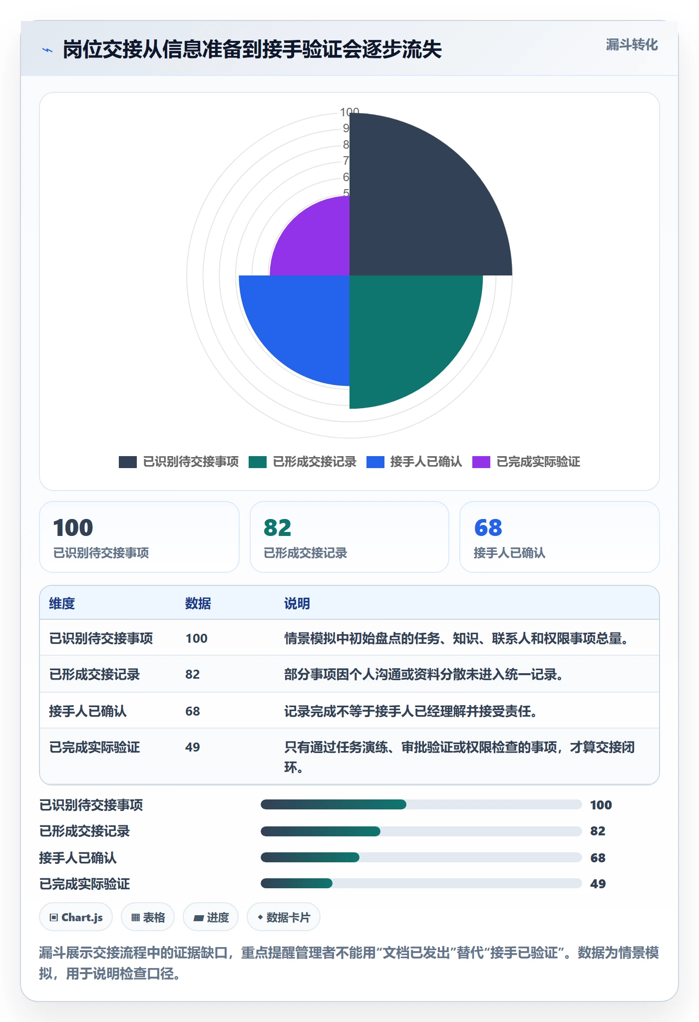 岗位管理方法大全:项目成员资源管理风险控制落地清单