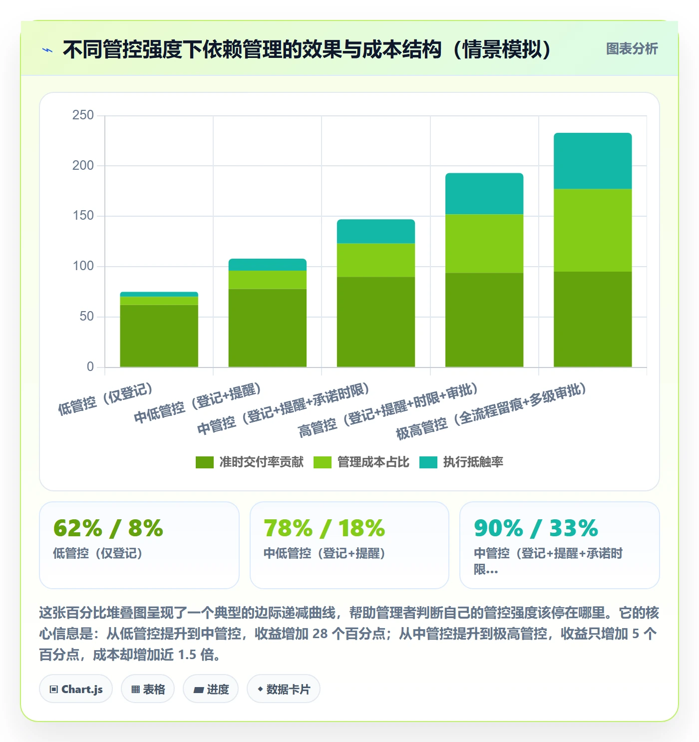 SS流程与规范:企业管理者任务依赖实操方法关键指标