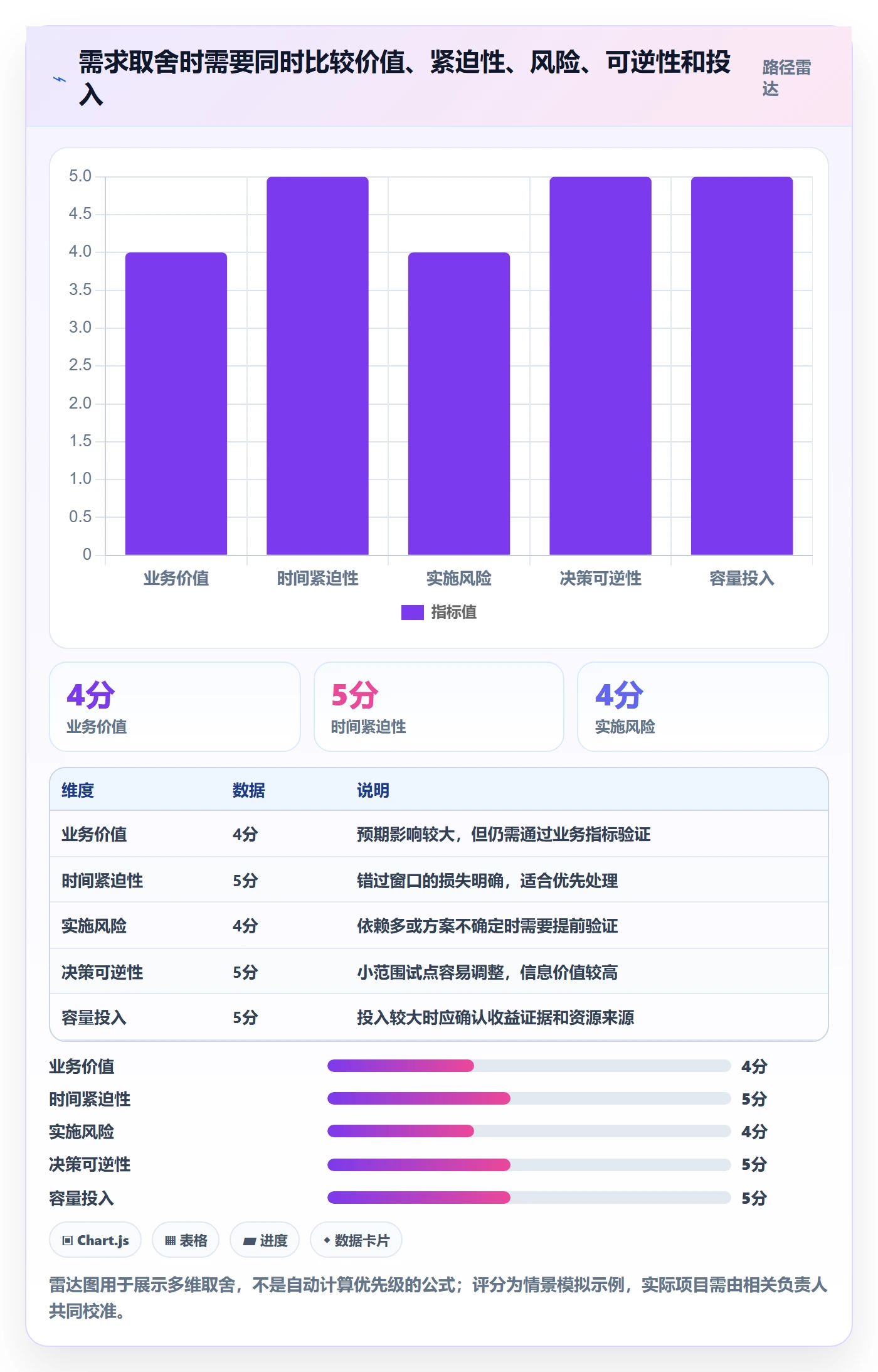 需求排期怎么做?项目负责人入门指南:需求排期从0到1