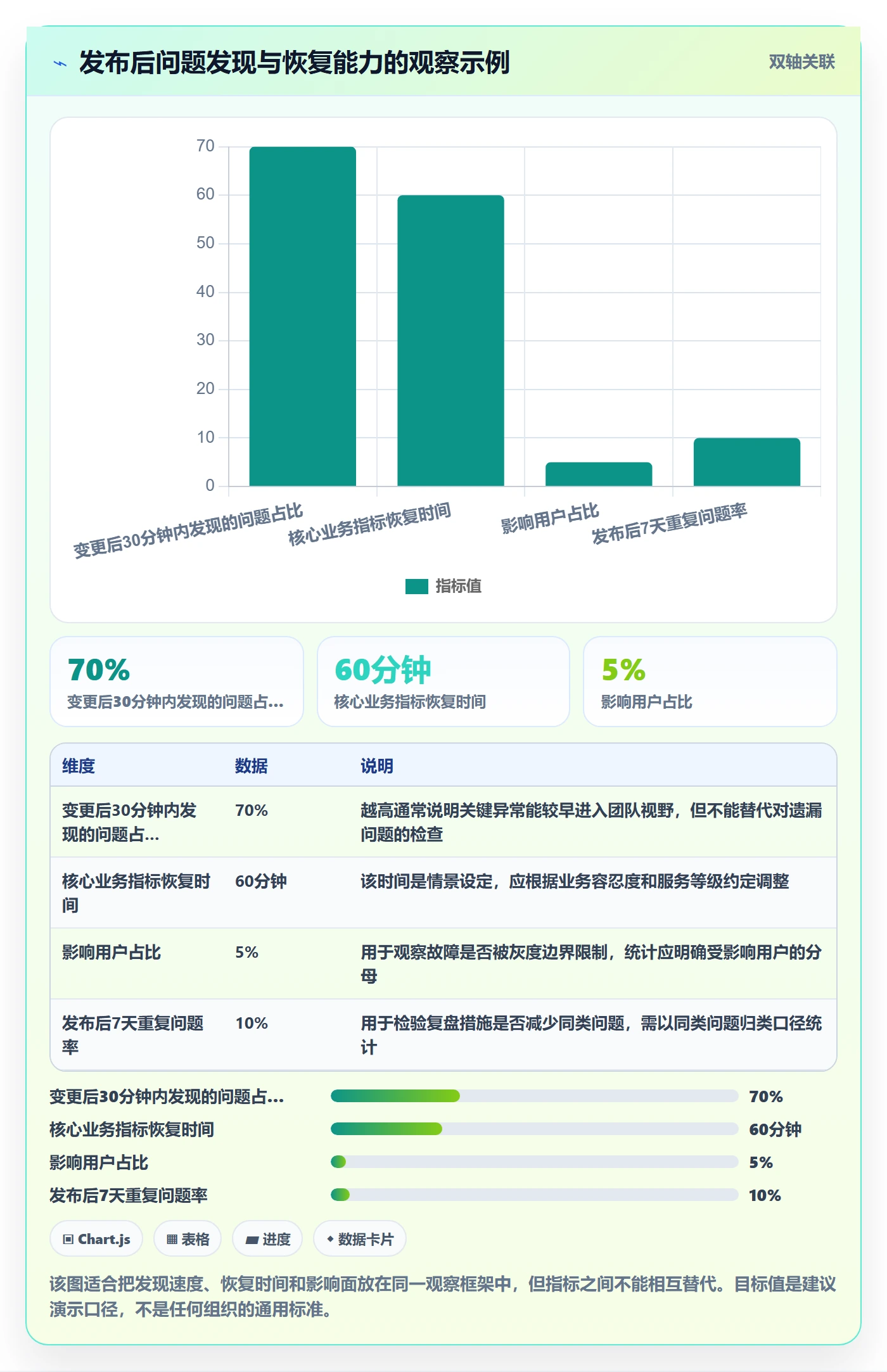 上线计划怎么做?实施团队最佳实践:发布管理从0到1