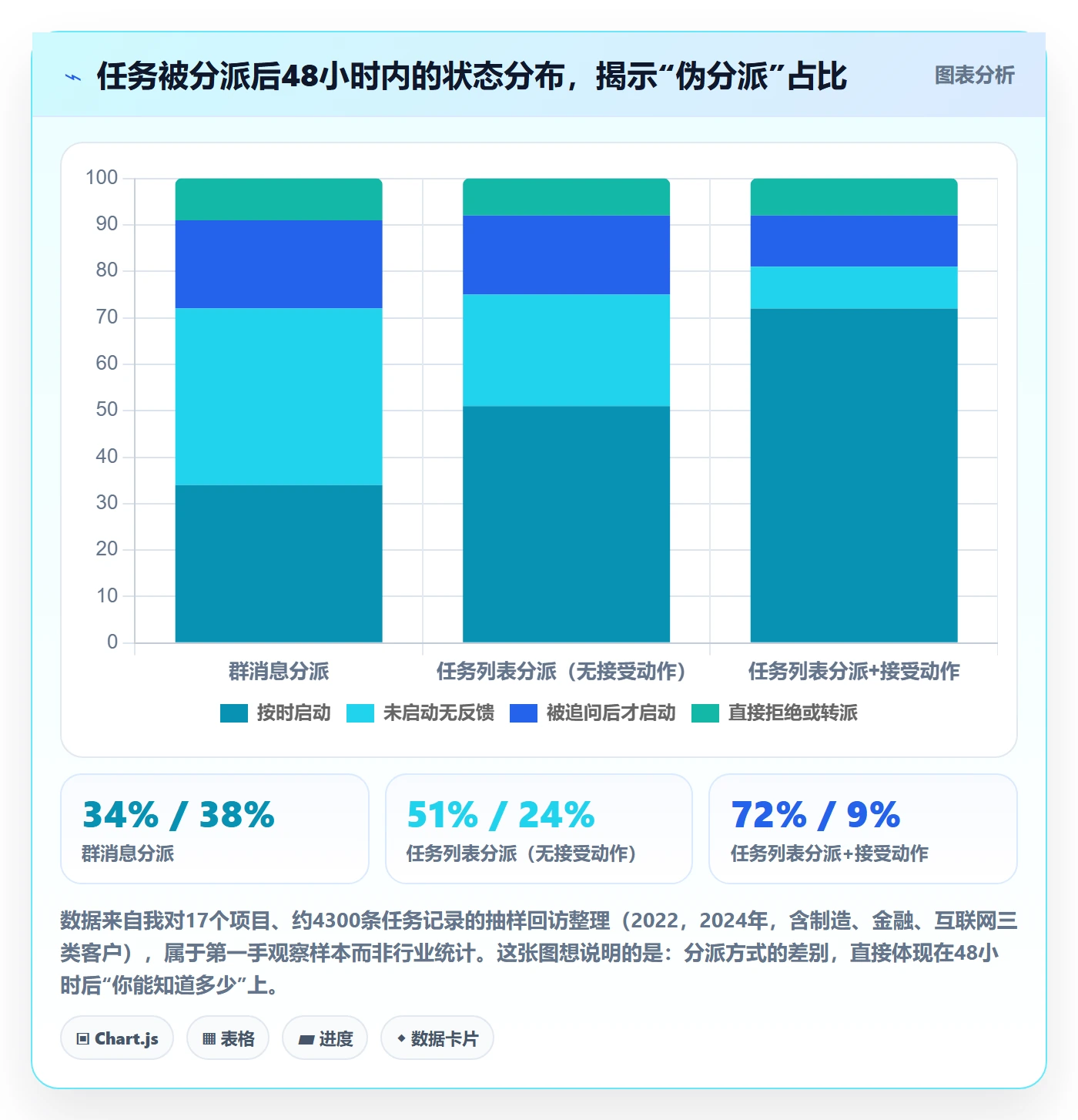 任务分派指派教程：项目经理实操方法，避坑指南