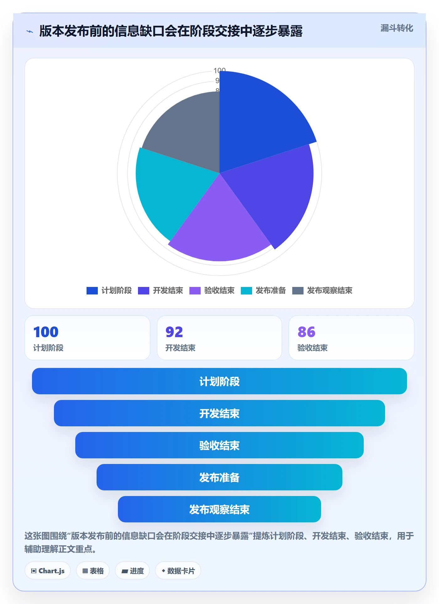 版本状态流程与规范：研发团队版本管理入门指南关键指标