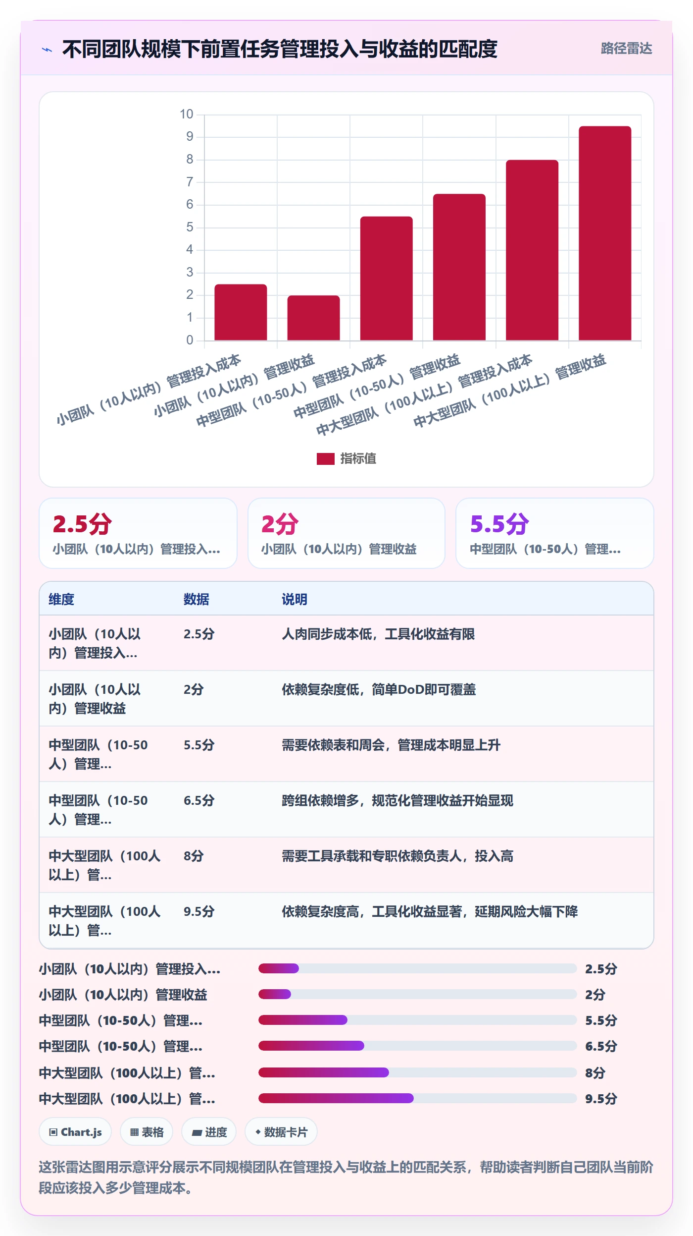 任务依赖如何做好前置任务?产品经理流程优化与操作步骤