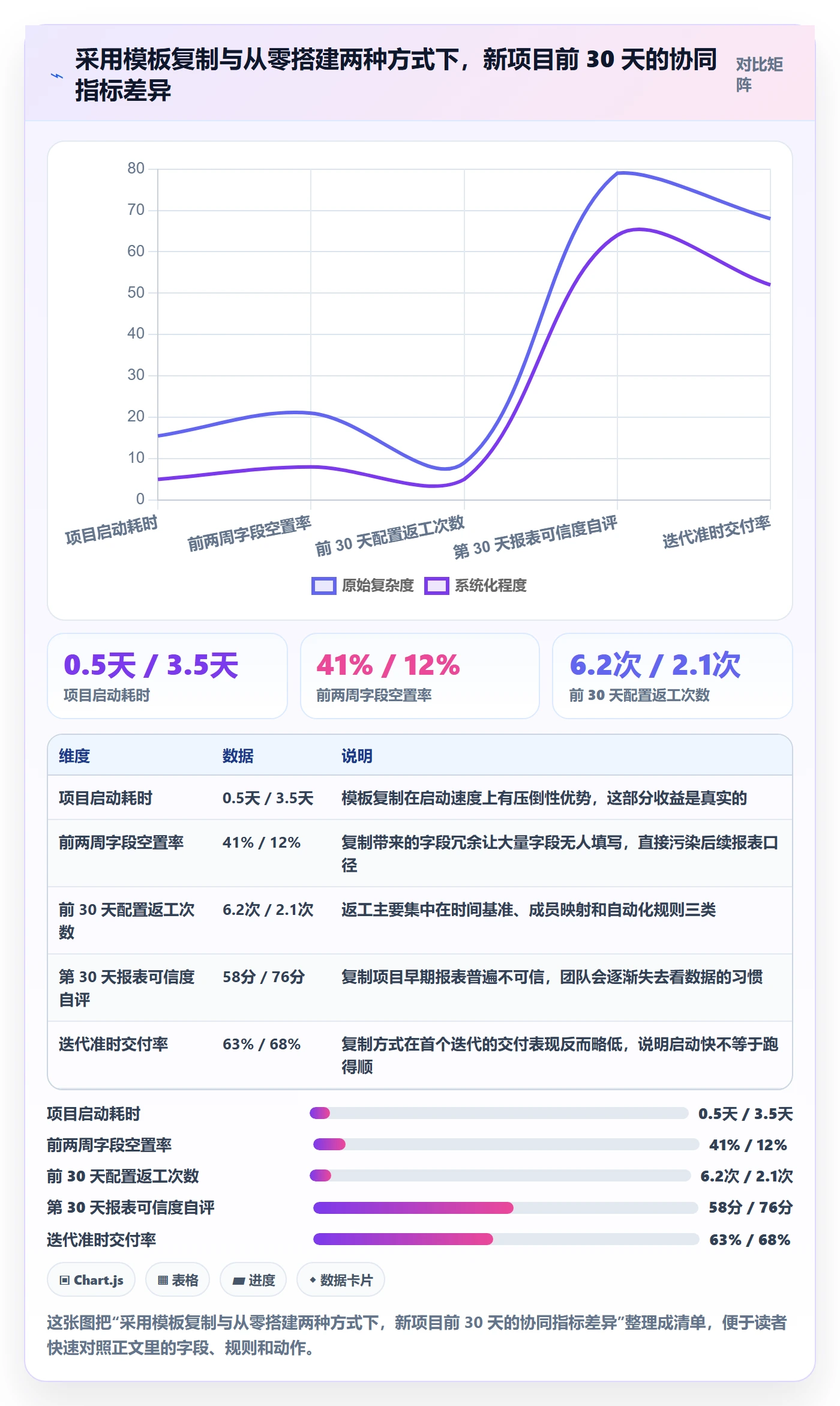 项目模板复制项目教程：研发团队协同管理，避坑指南