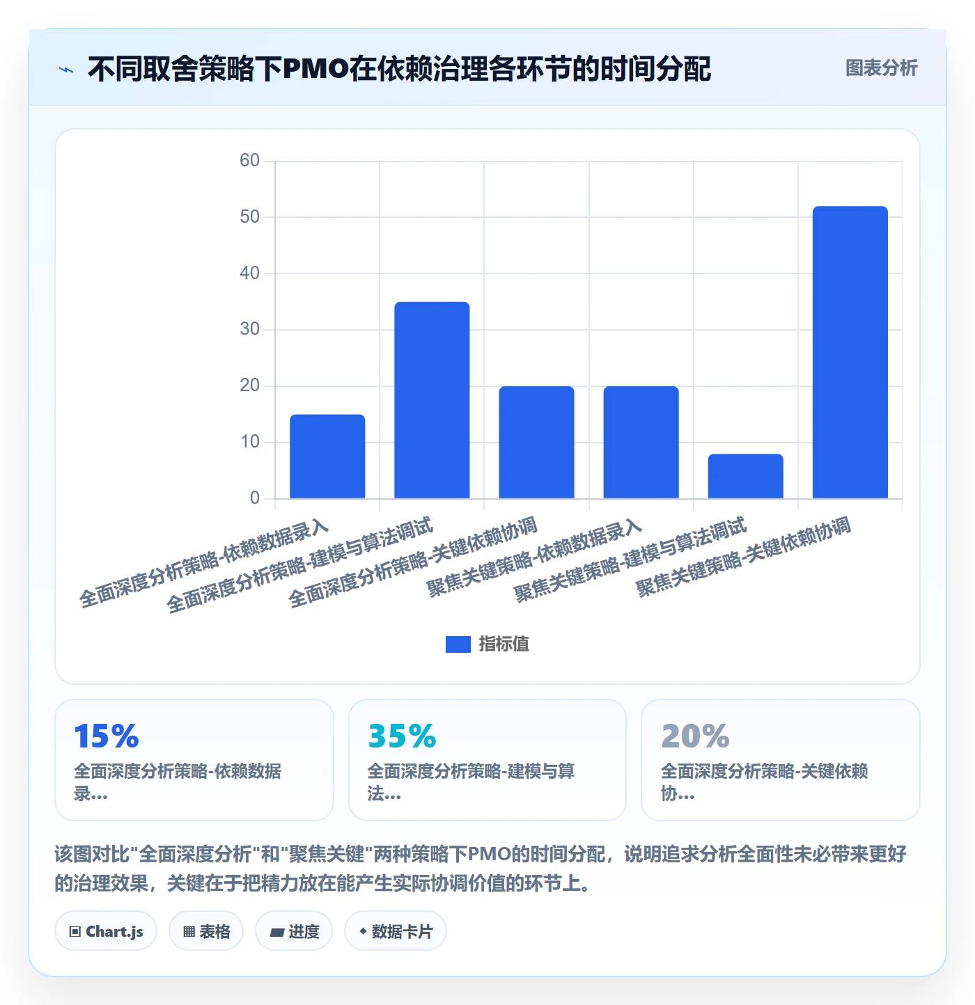 任务依赖SF教程:PMO数据分析,避坑指南