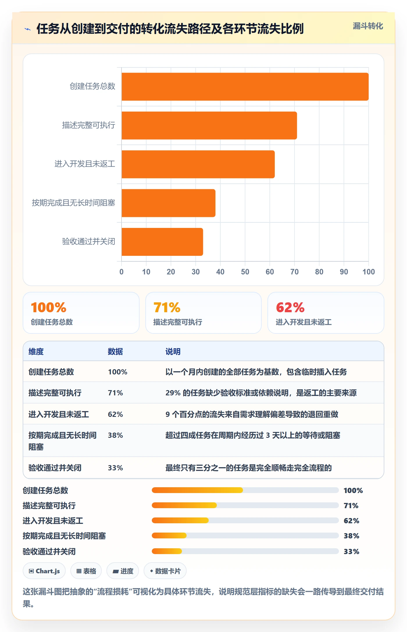 关注人流程与规范:项目经理任务管理入门指南关键指标