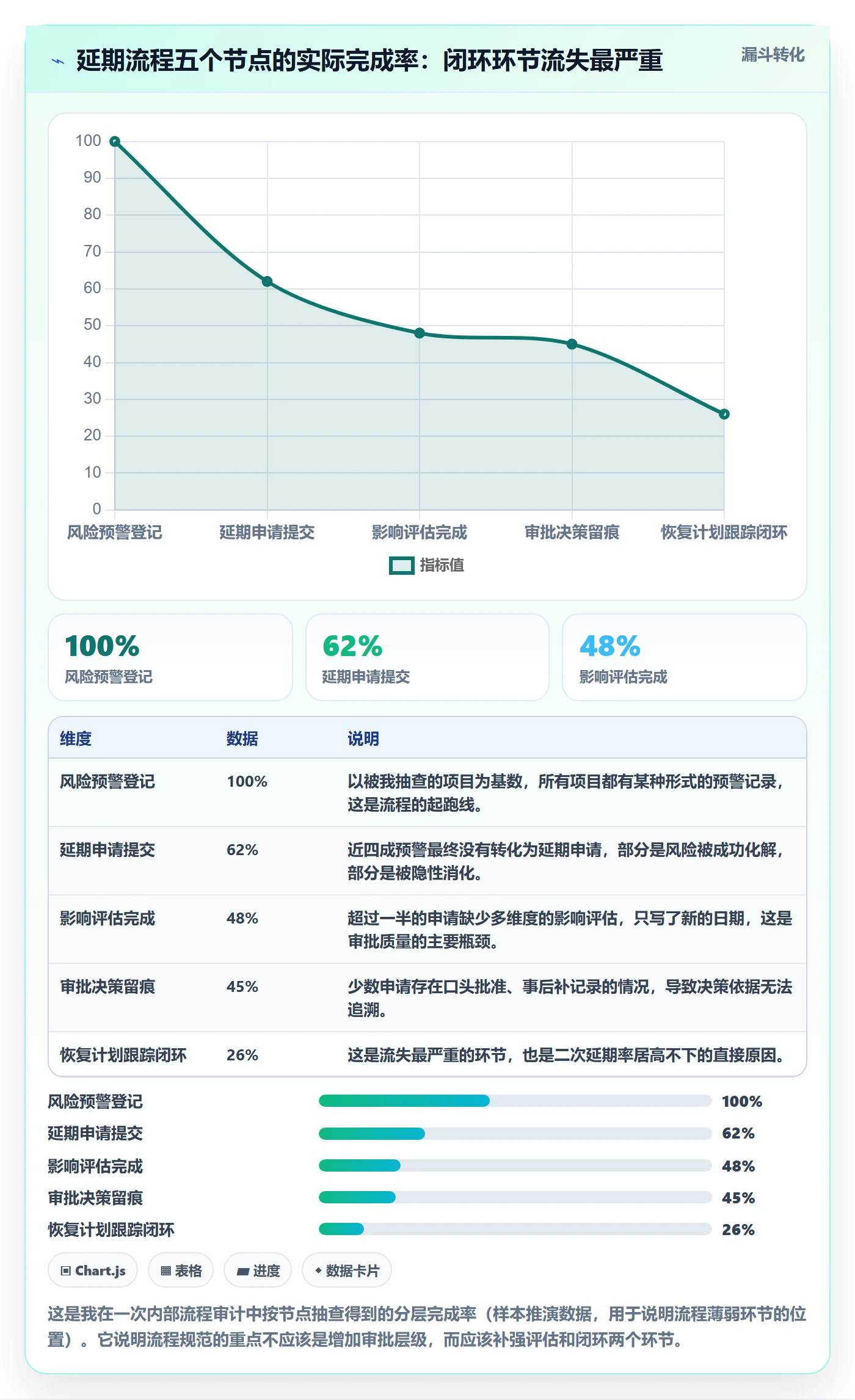 延期流程与规范：项目负责人任务执行风险控制关键指标