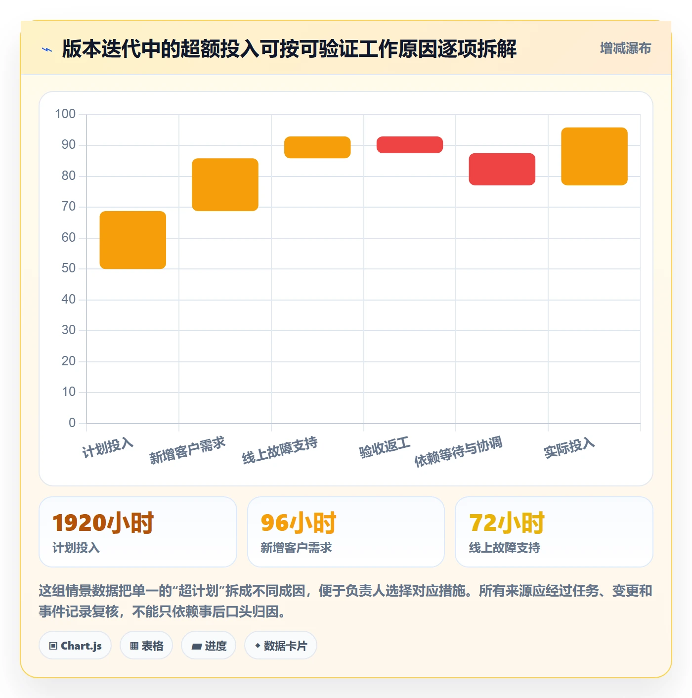 工时表Timesheet全流程：项目负责人效率提升与一文讲清